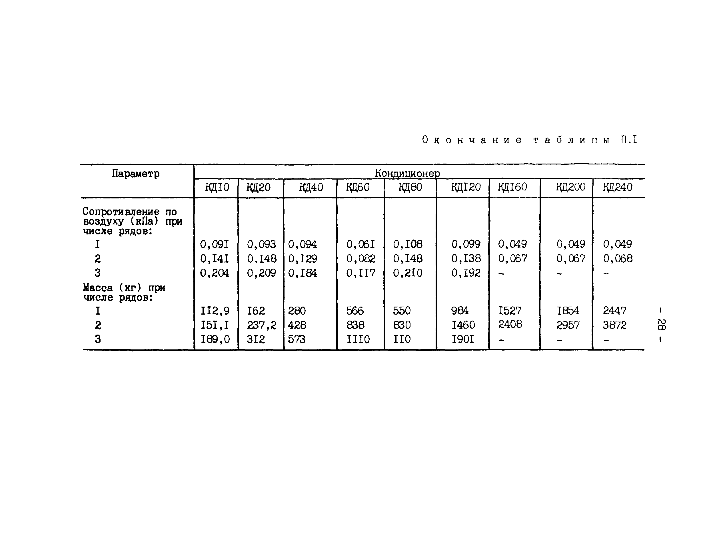 РД 34.21.528