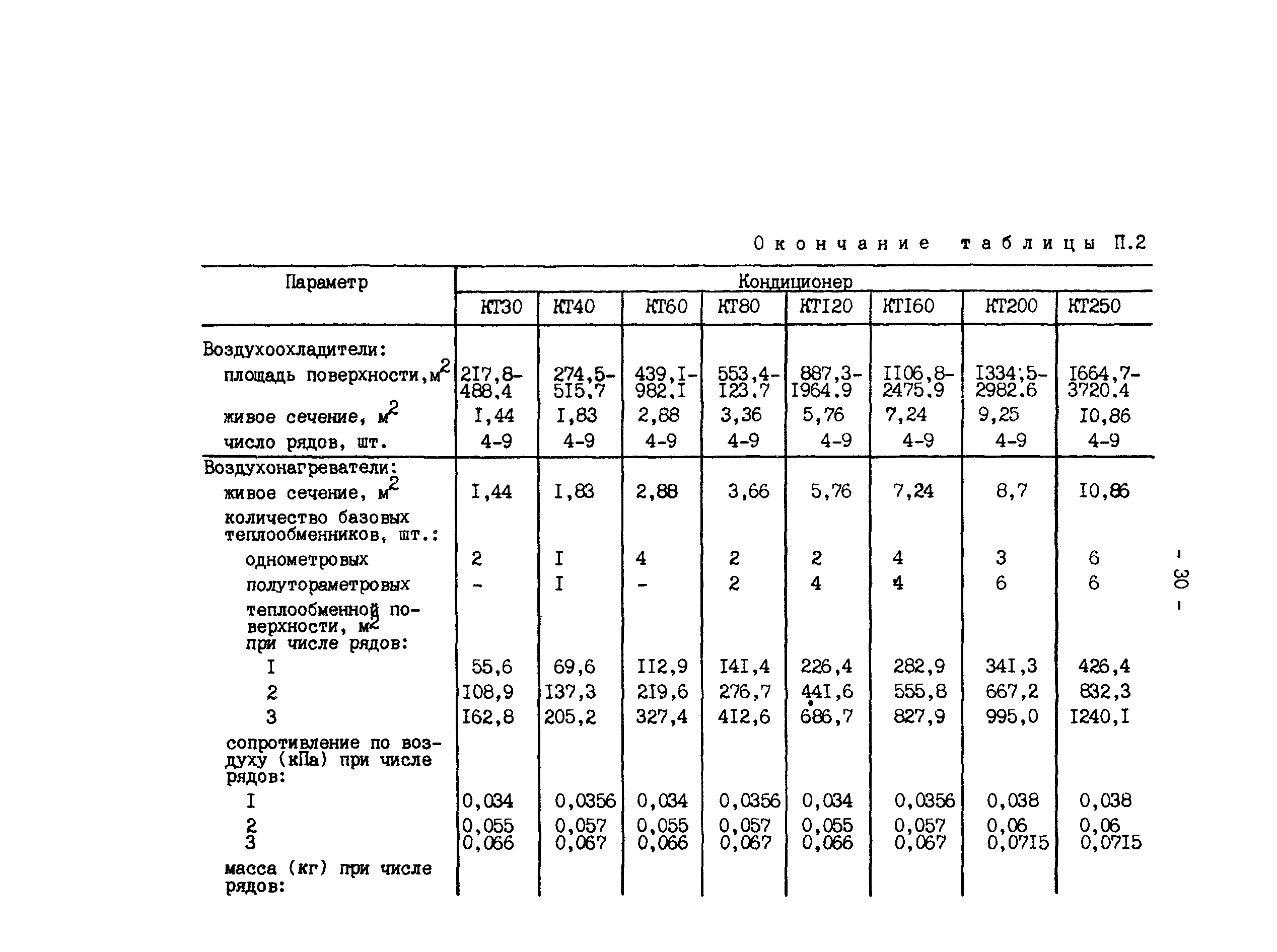 РД 34.21.528