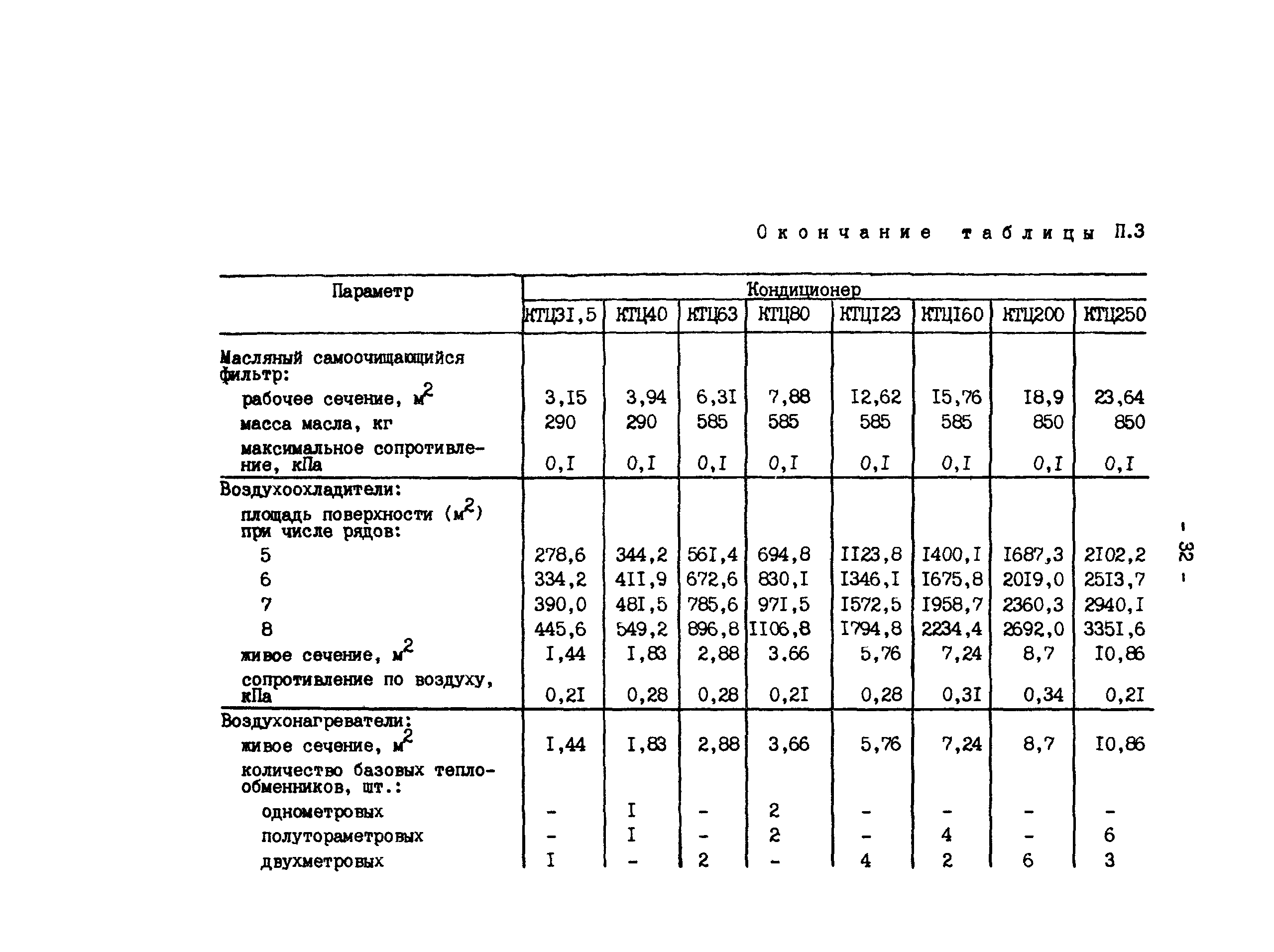 РД 34.21.528