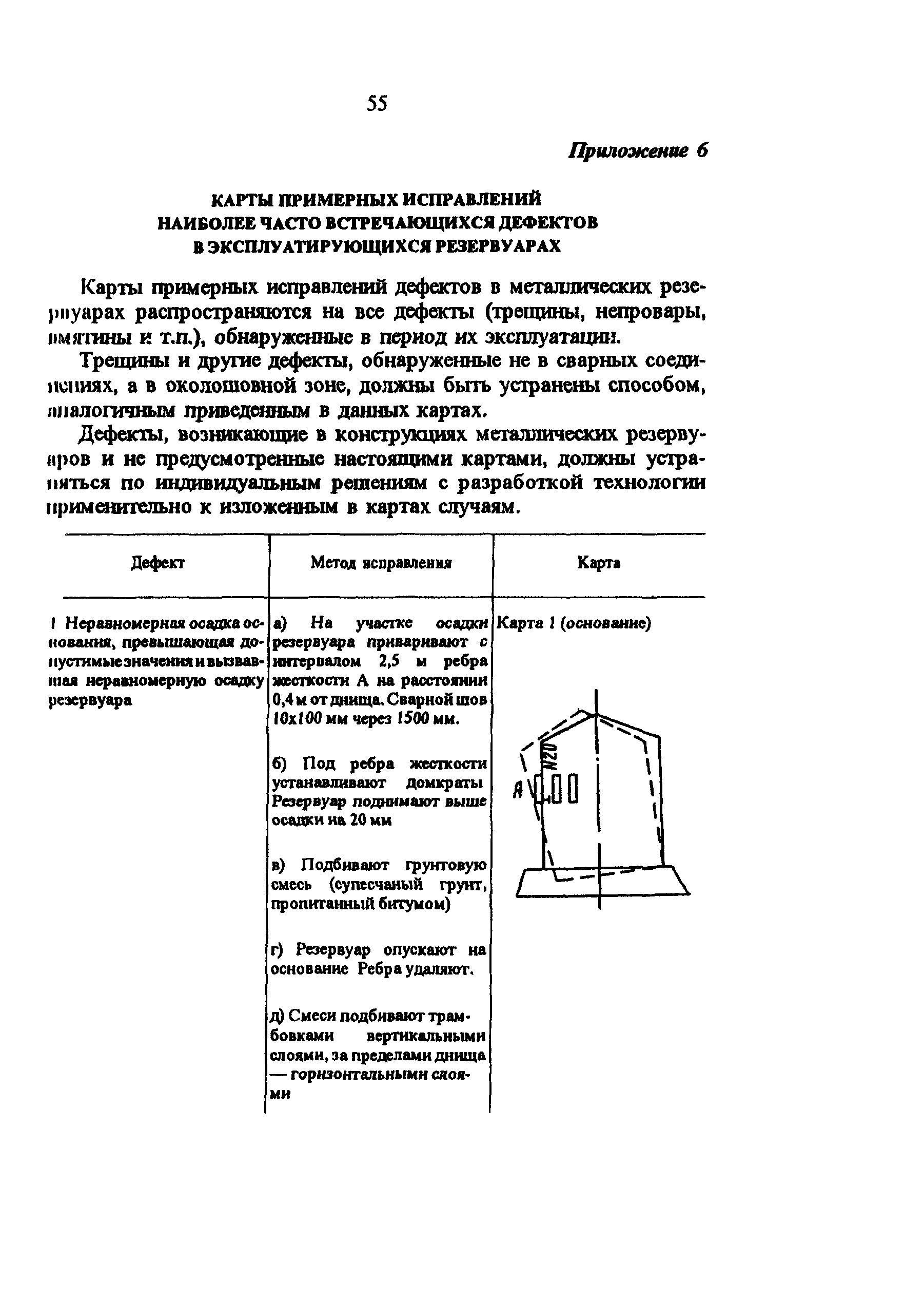 РД 34.21.526-95