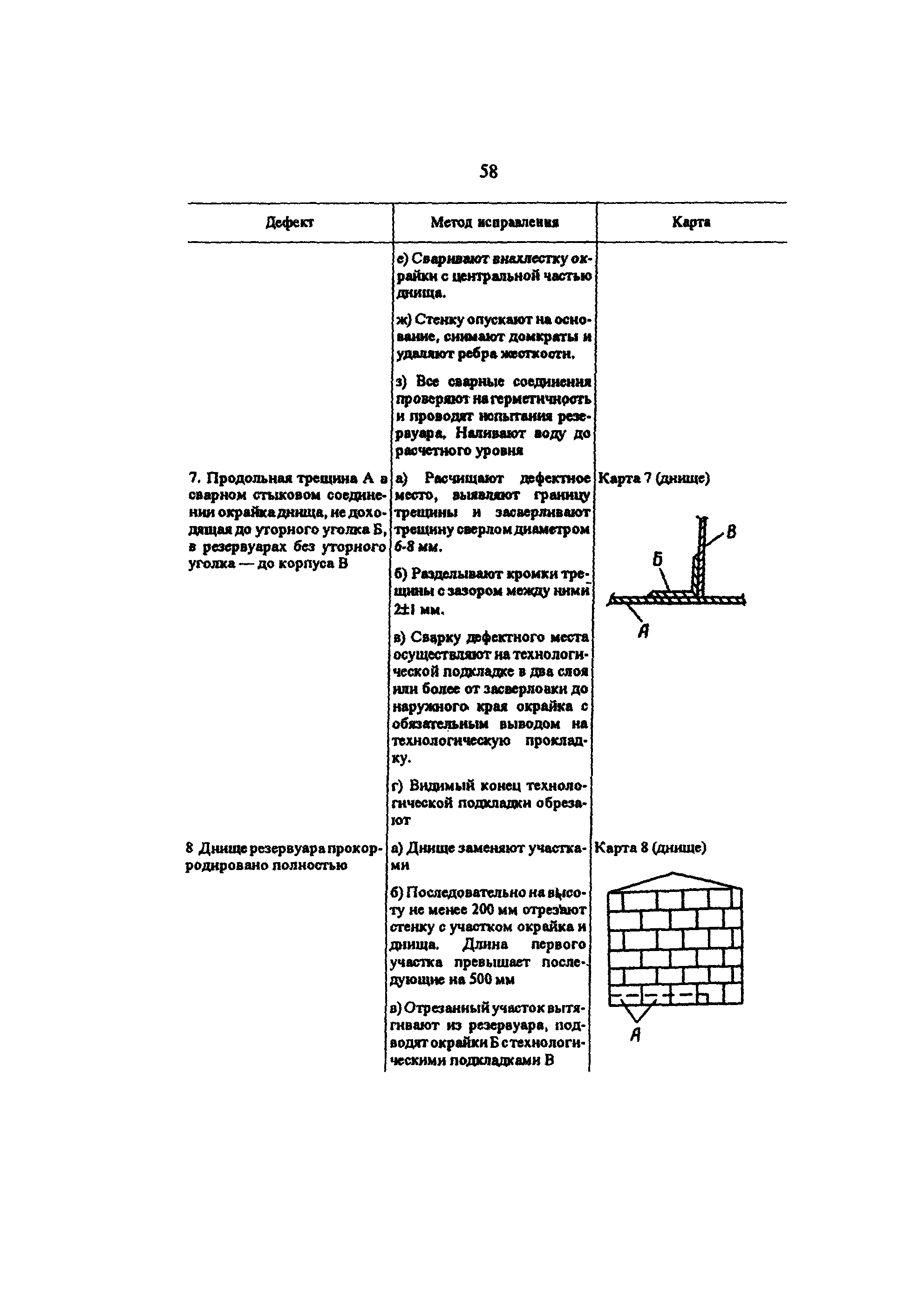 РД 34.21.526-95