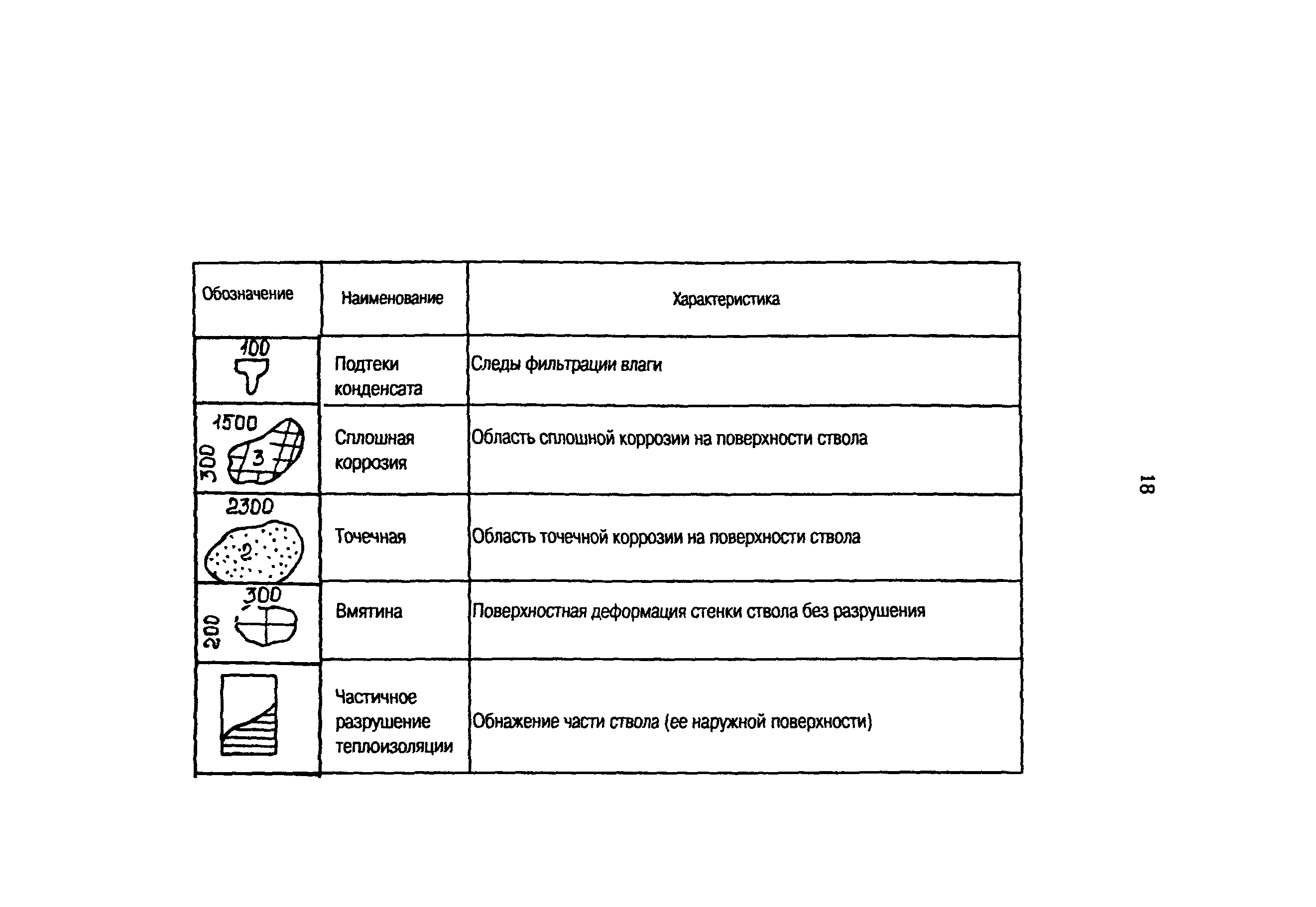 РД 153-34.0-21.524-98