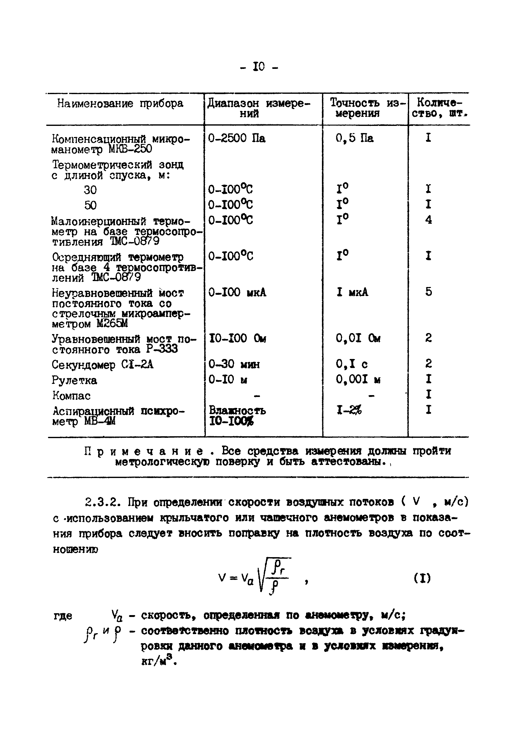 РД 34.21.401-90