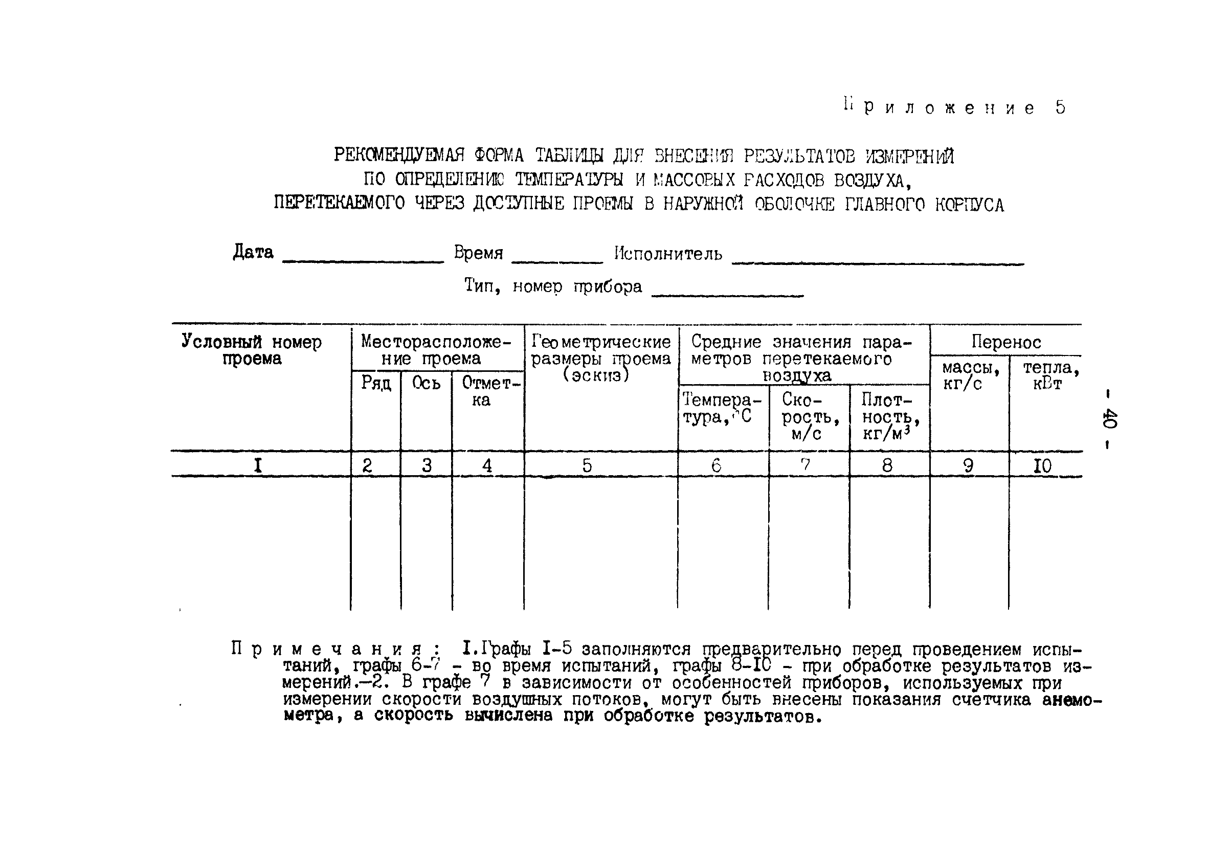 РД 34.21.401-90