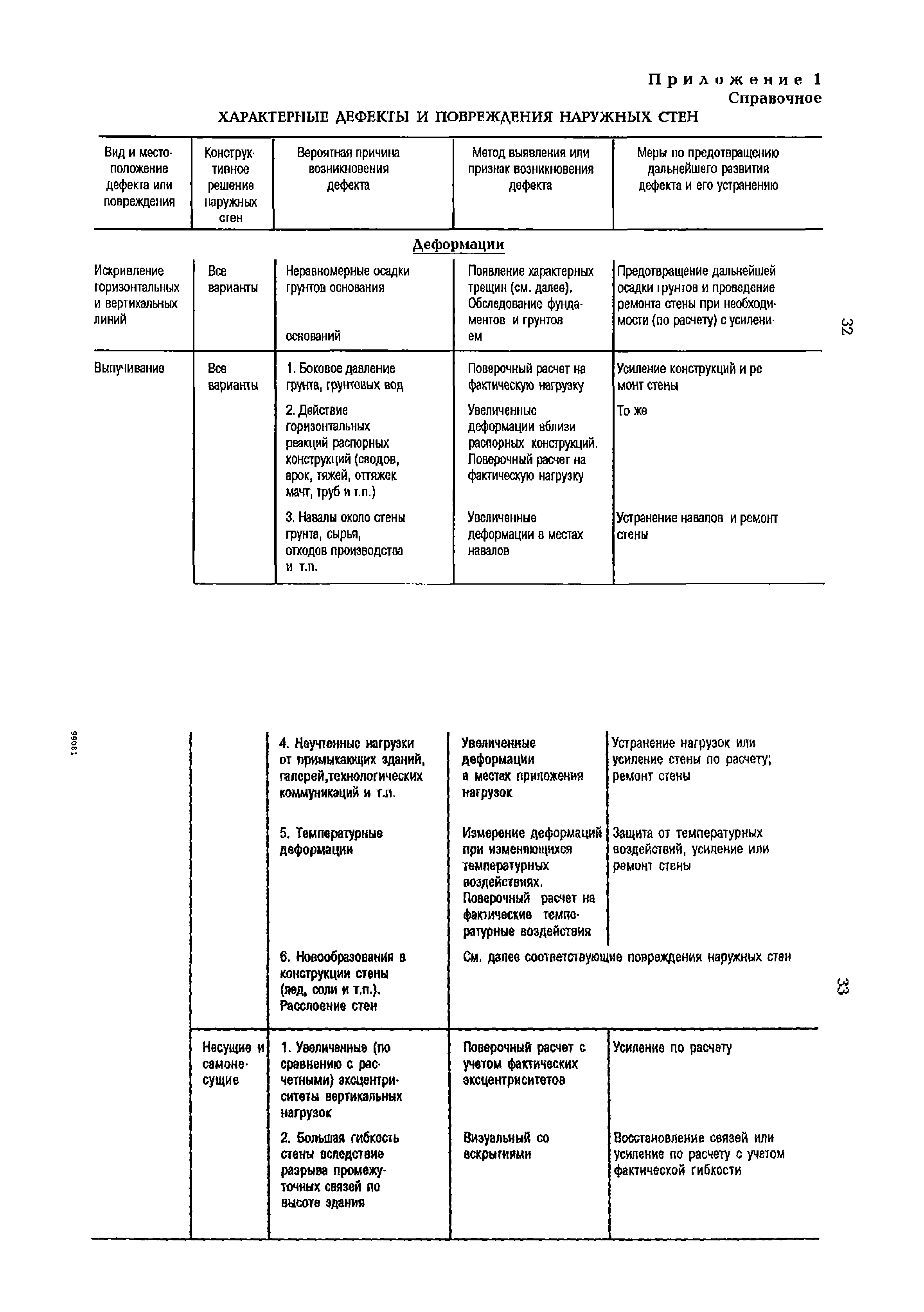 РД 153-34.1-21.324-98