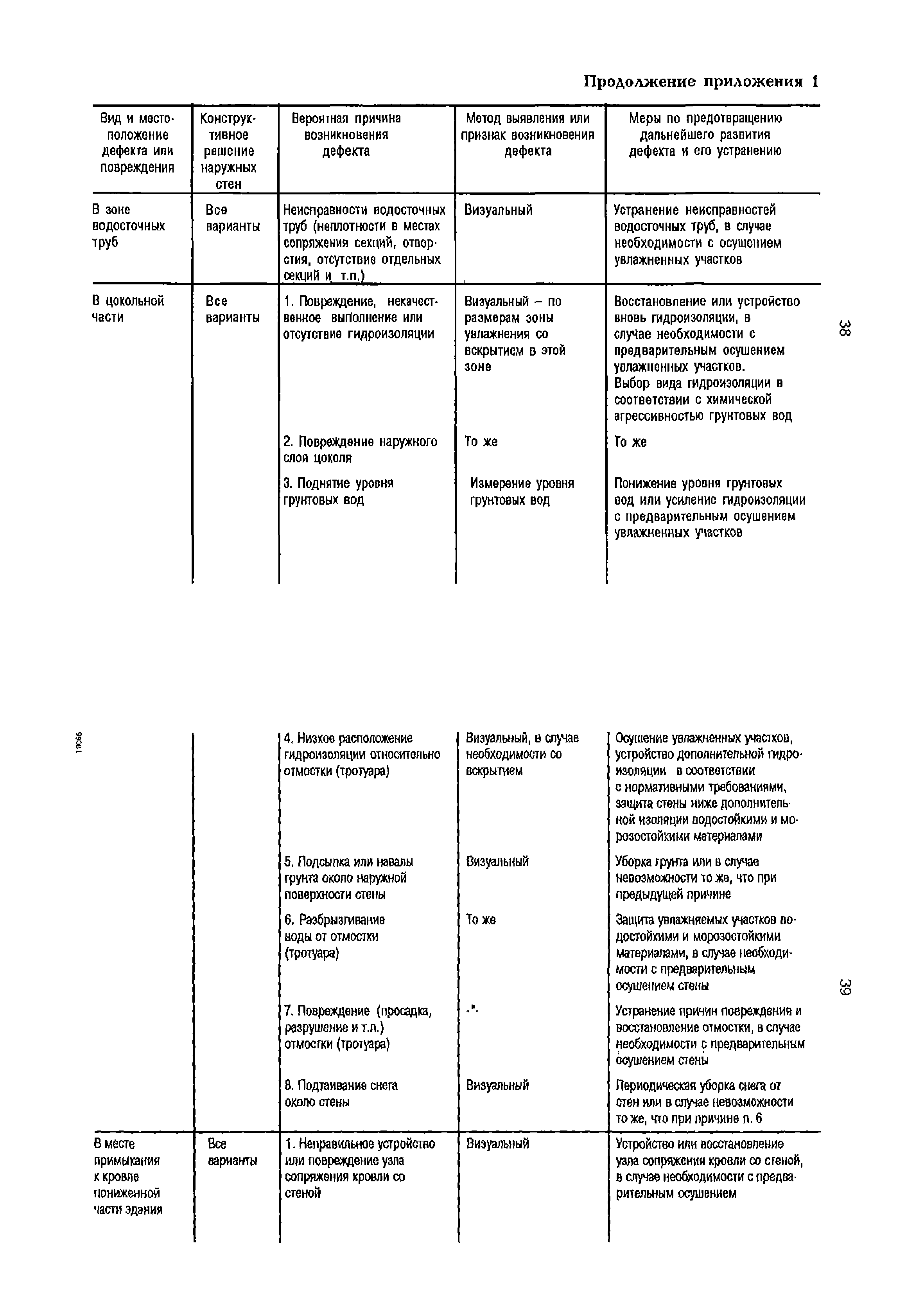 РД 153-34.1-21.324-98