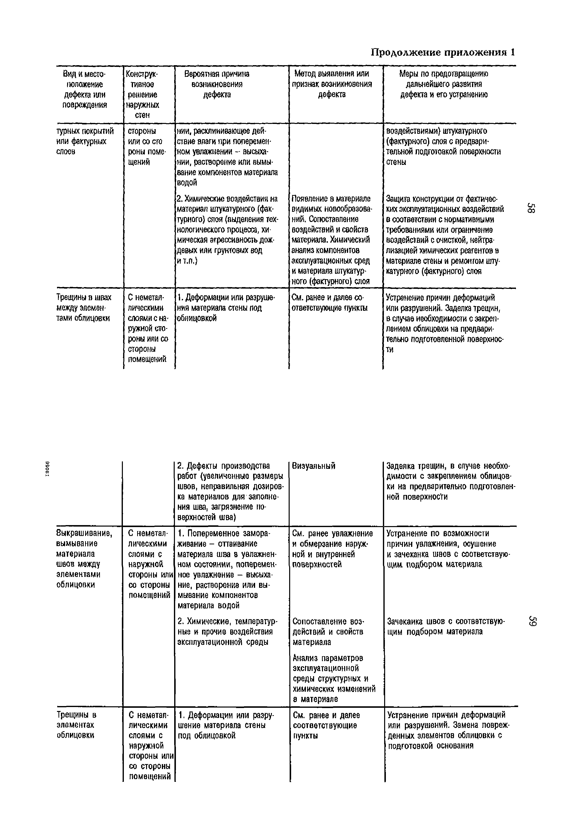 РД 153-34.1-21.324-98