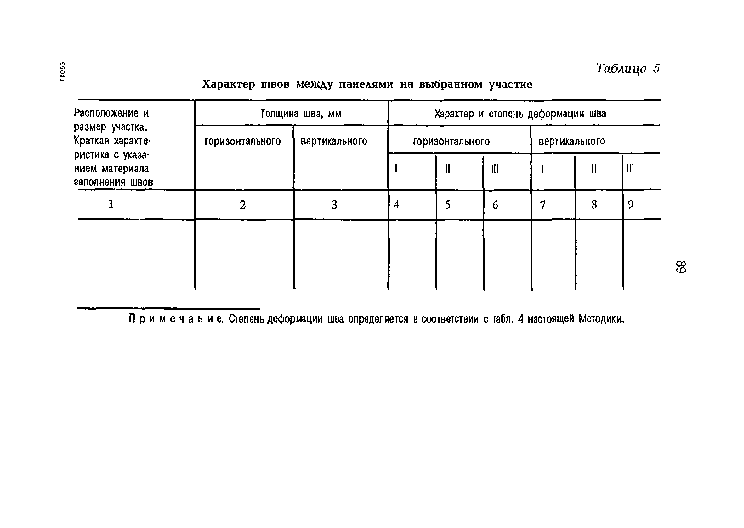 РД 153-34.1-21.324-98