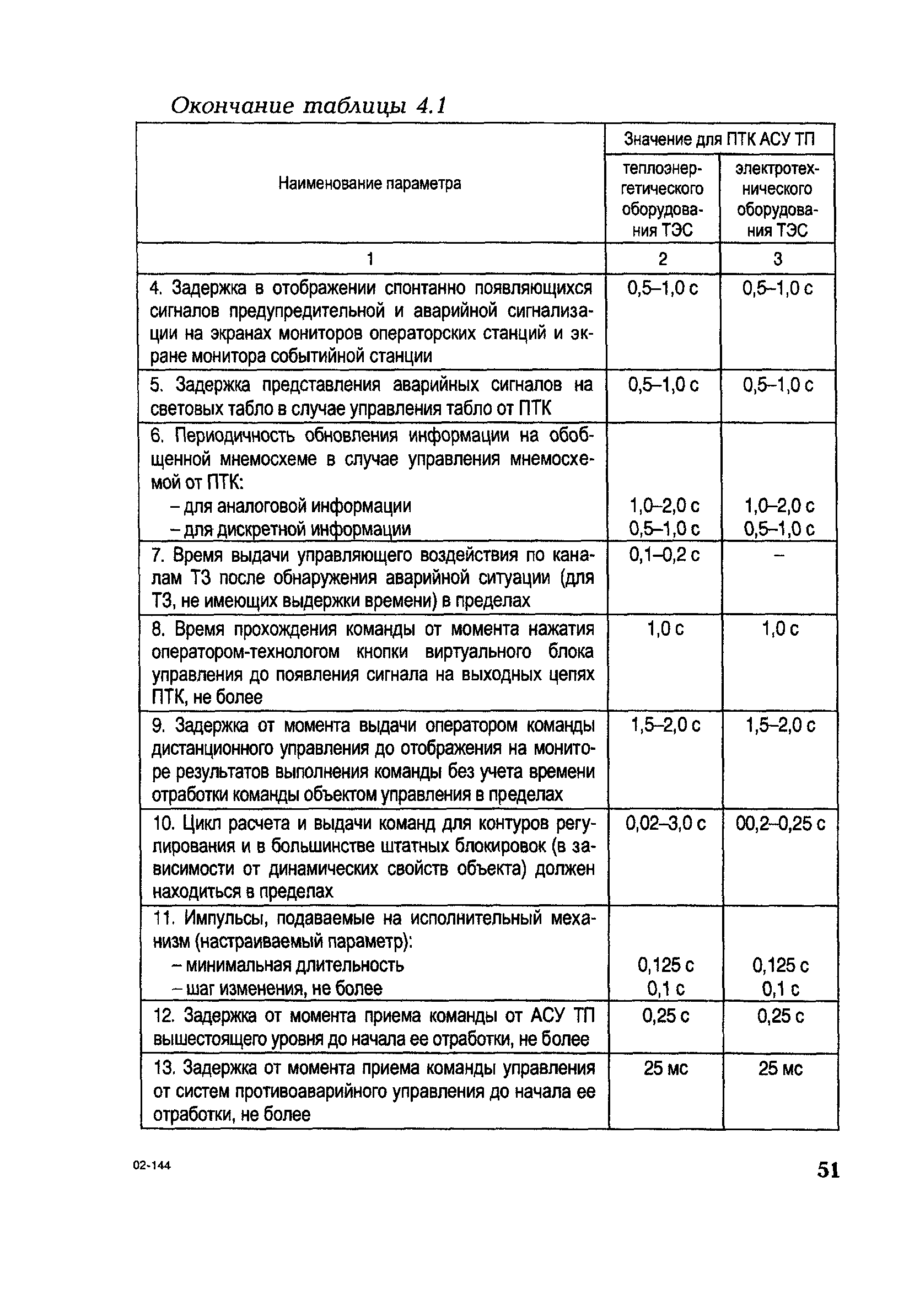 РД 153-34.1-35.127-2002