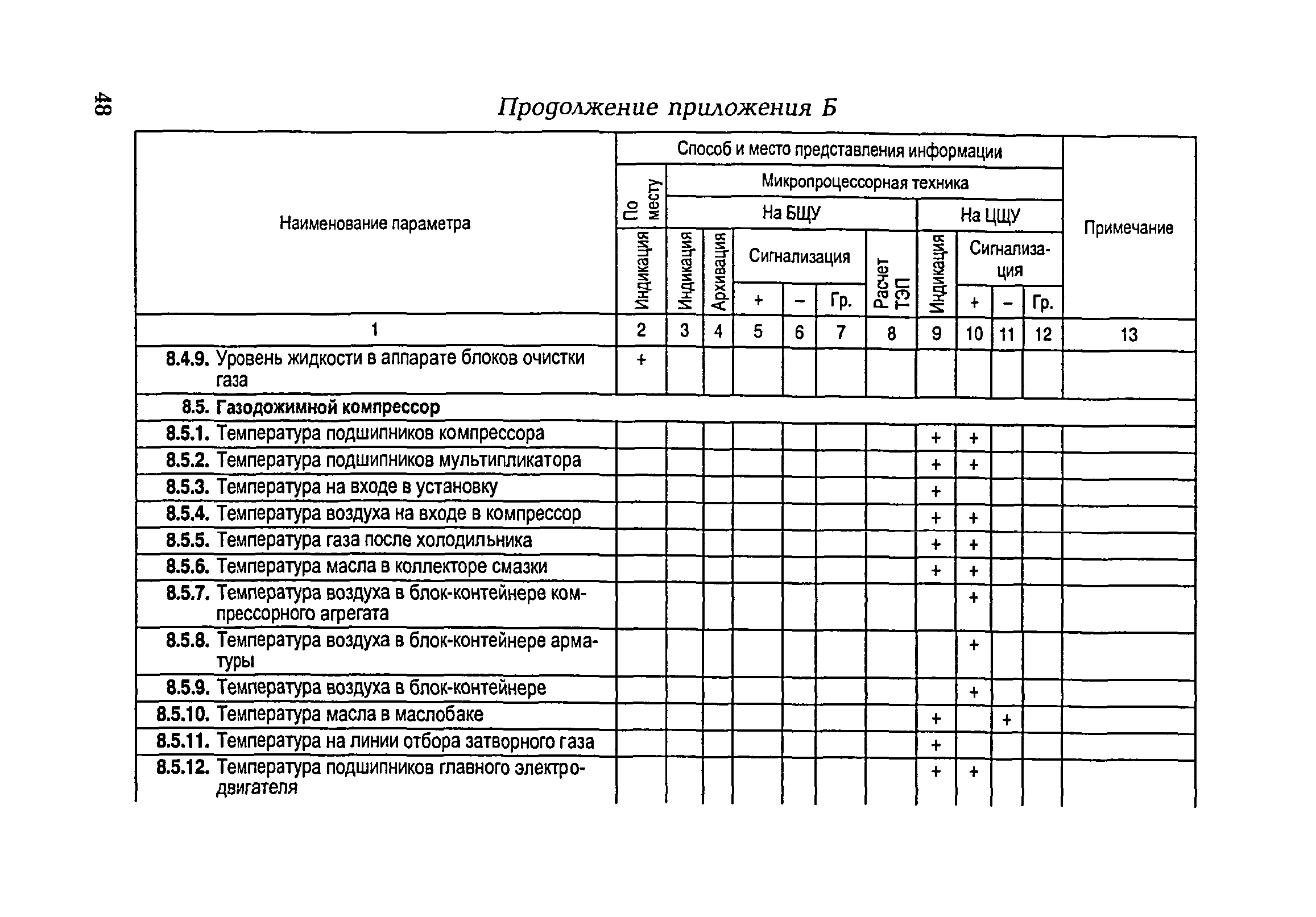 РД 153-34.1-35.104-2001