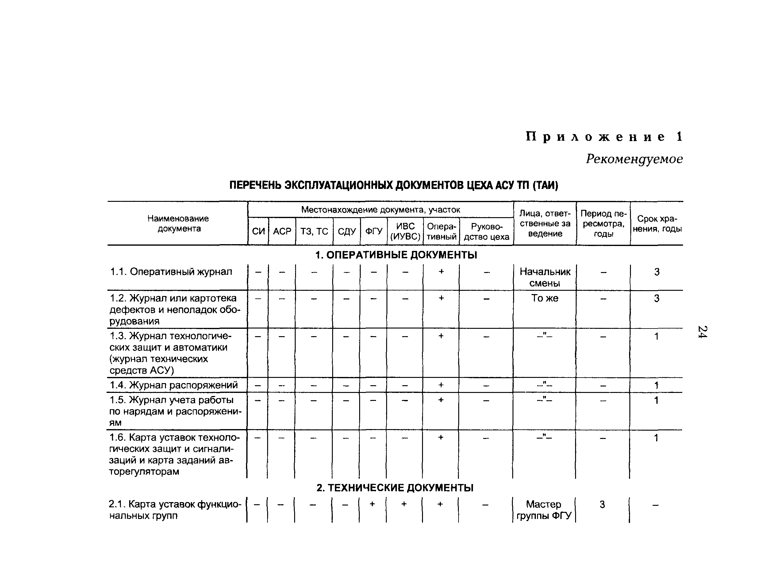 РД 153-34.1-35.521-00