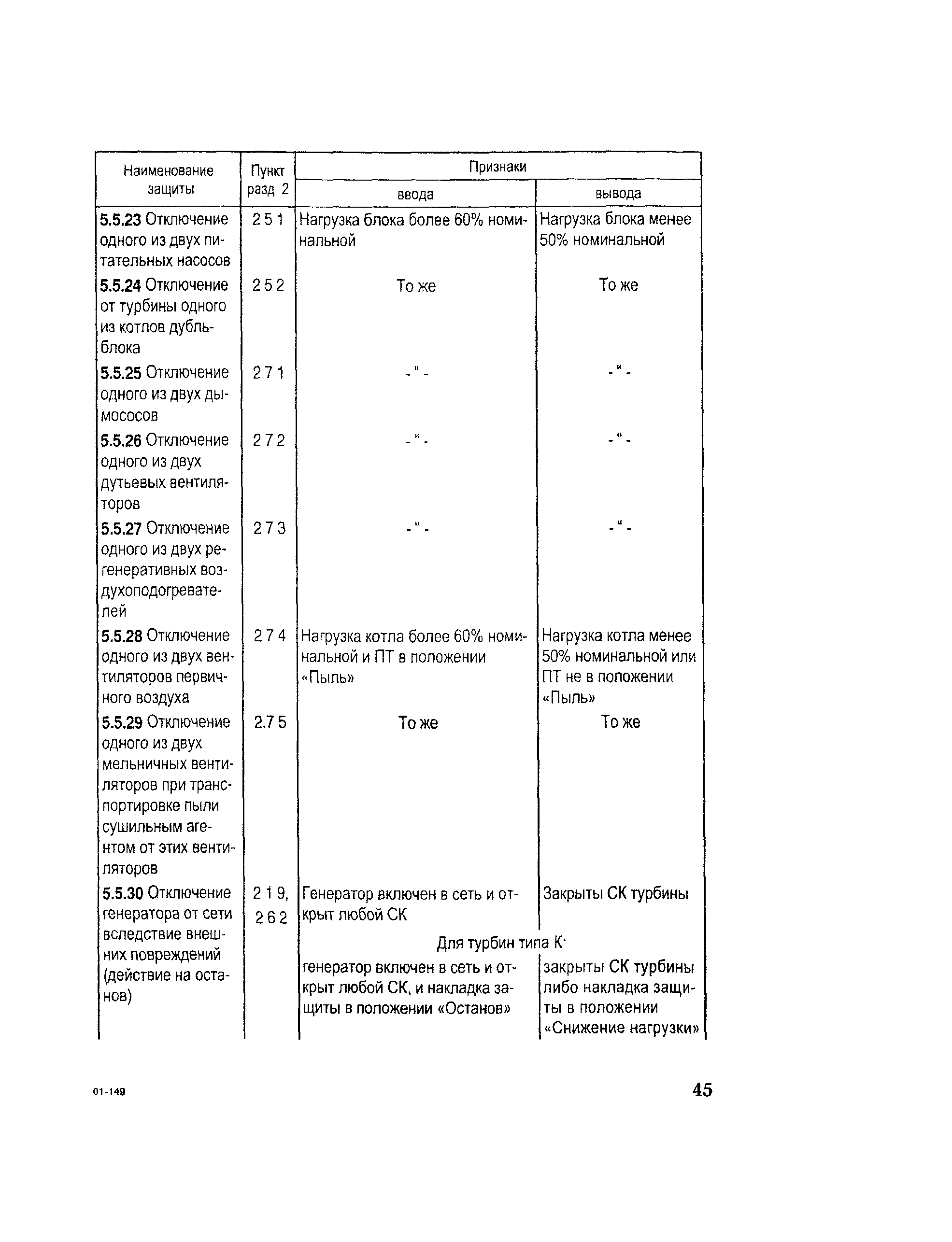 РД 153-34.1-35.115-2001