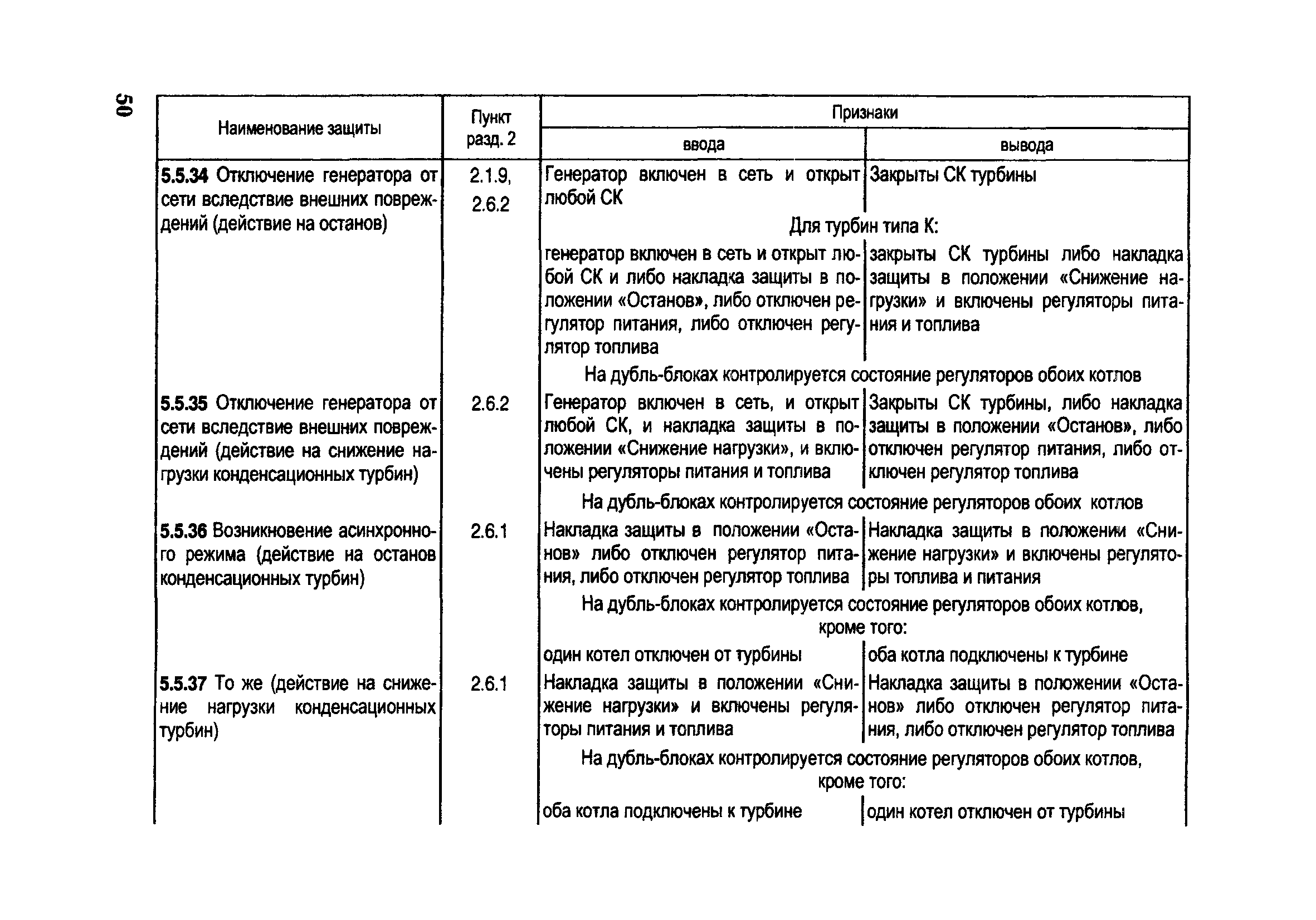 РД 153-34.1-35.114-00