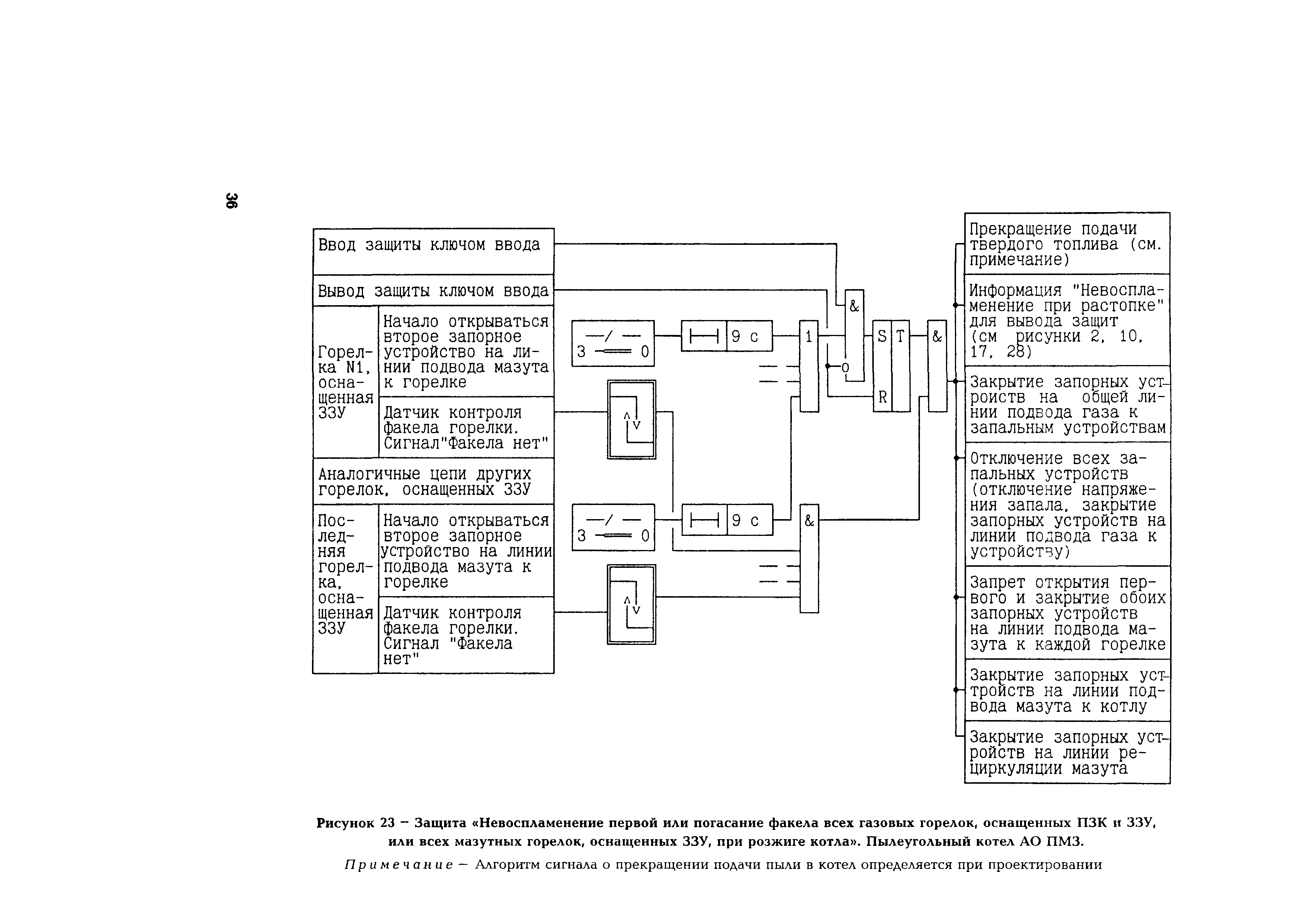 РД 153-34.1-35.108-2001