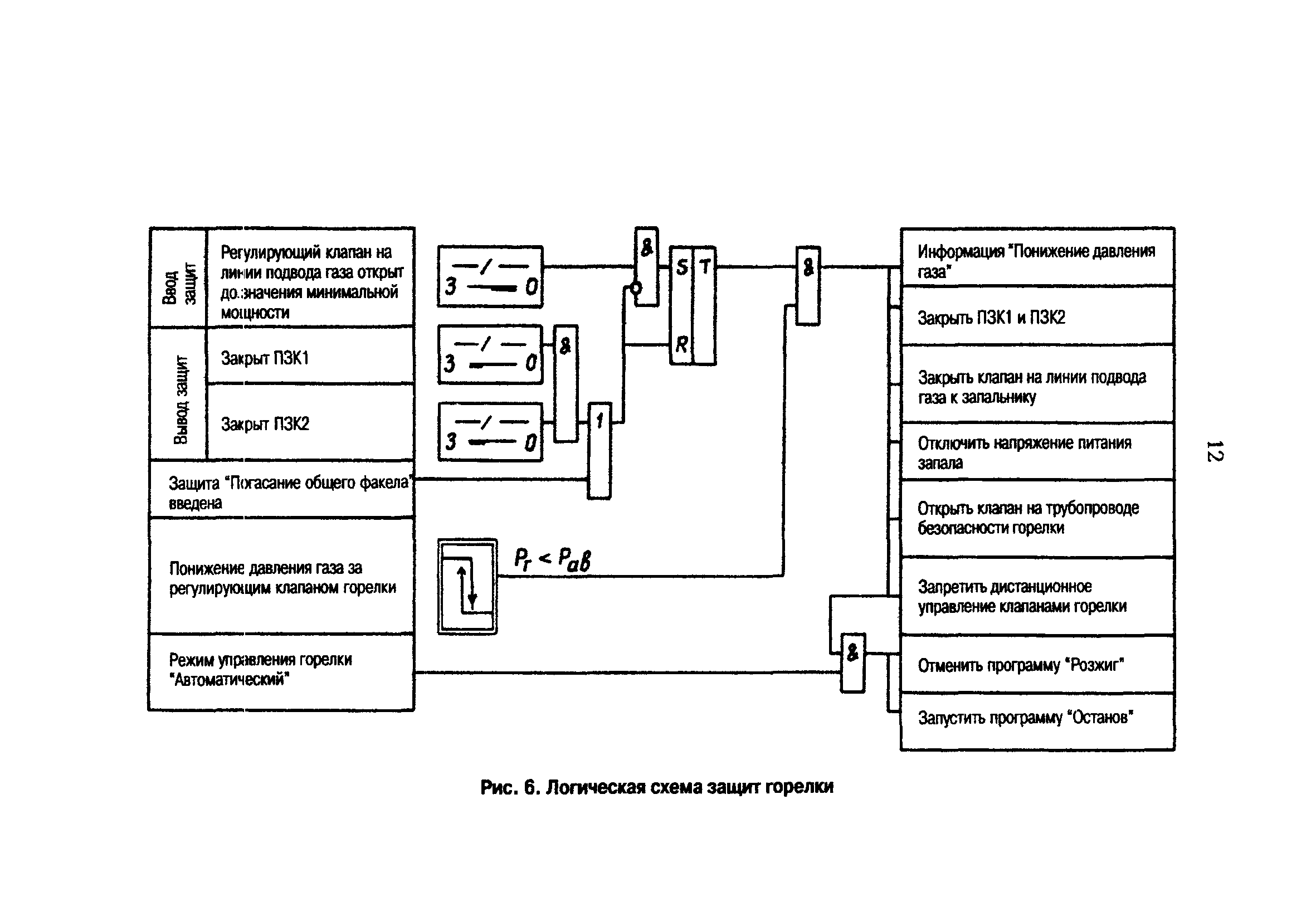 РД 153-34.1-35.138-00