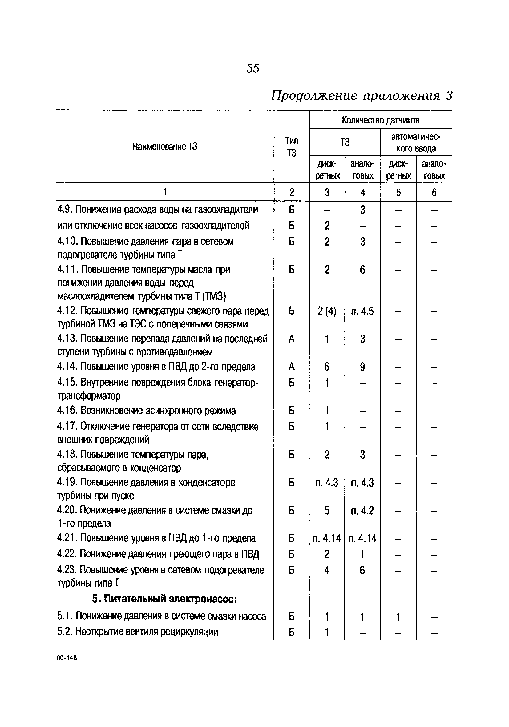 РД 153-34.1-35.137-00