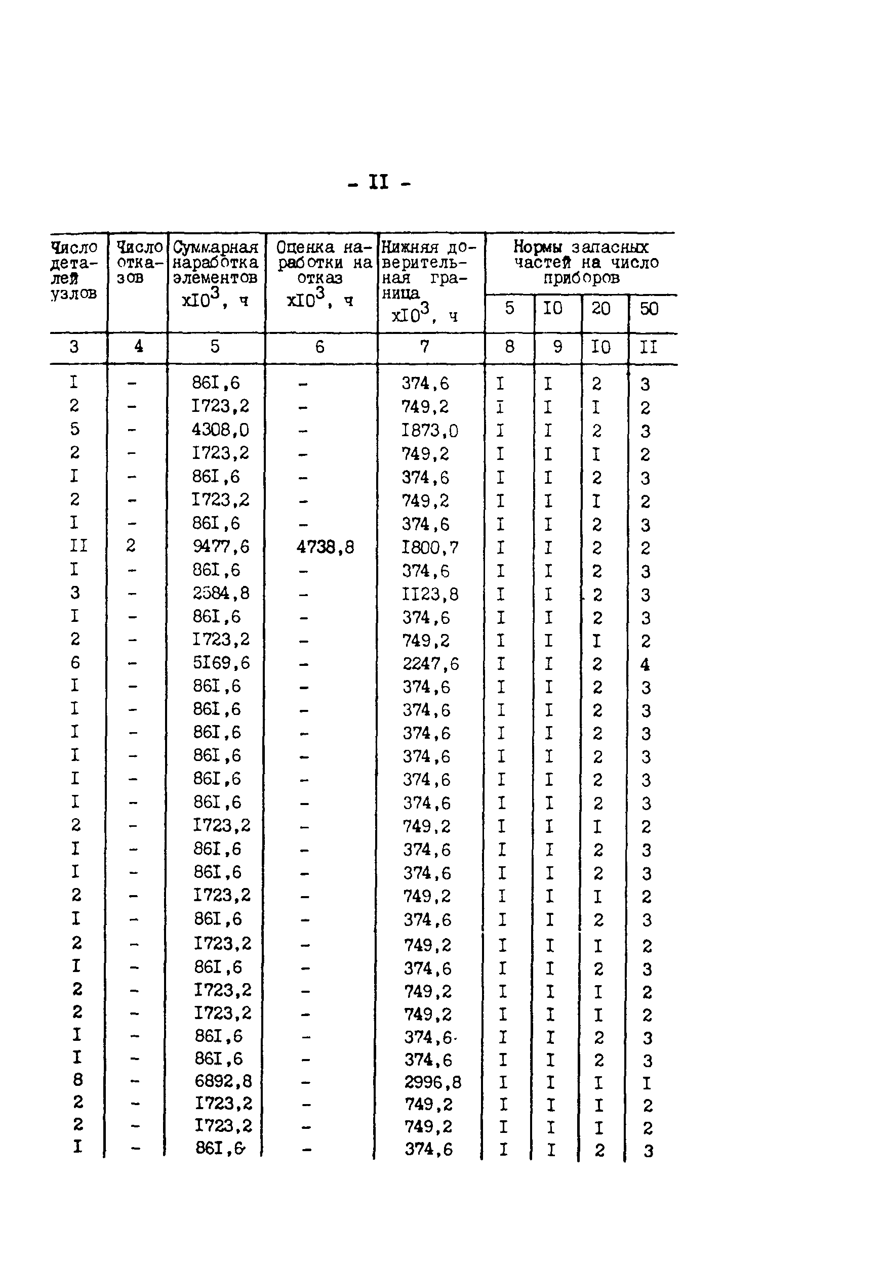 РД 34.35.625-91