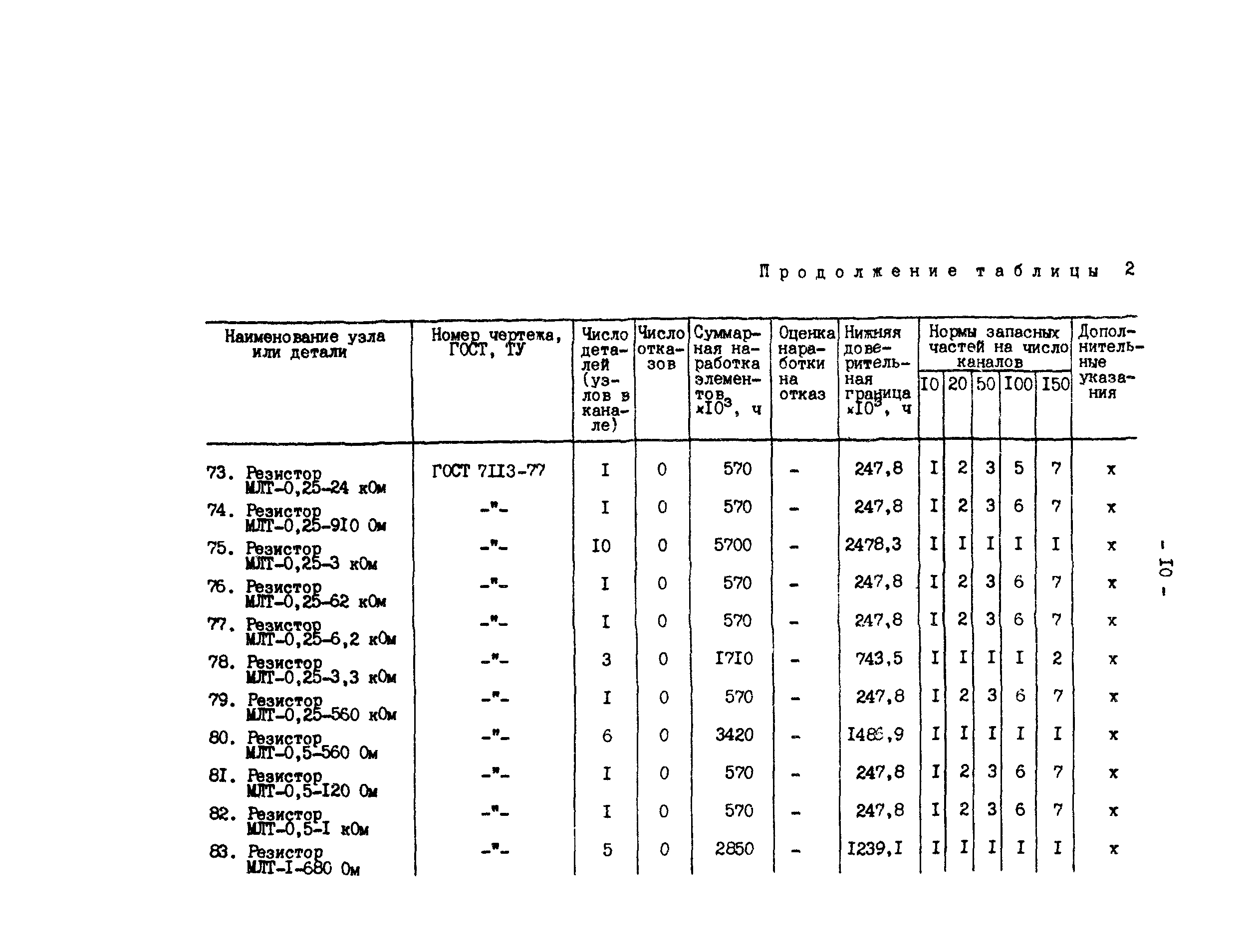 РД 34.35.603