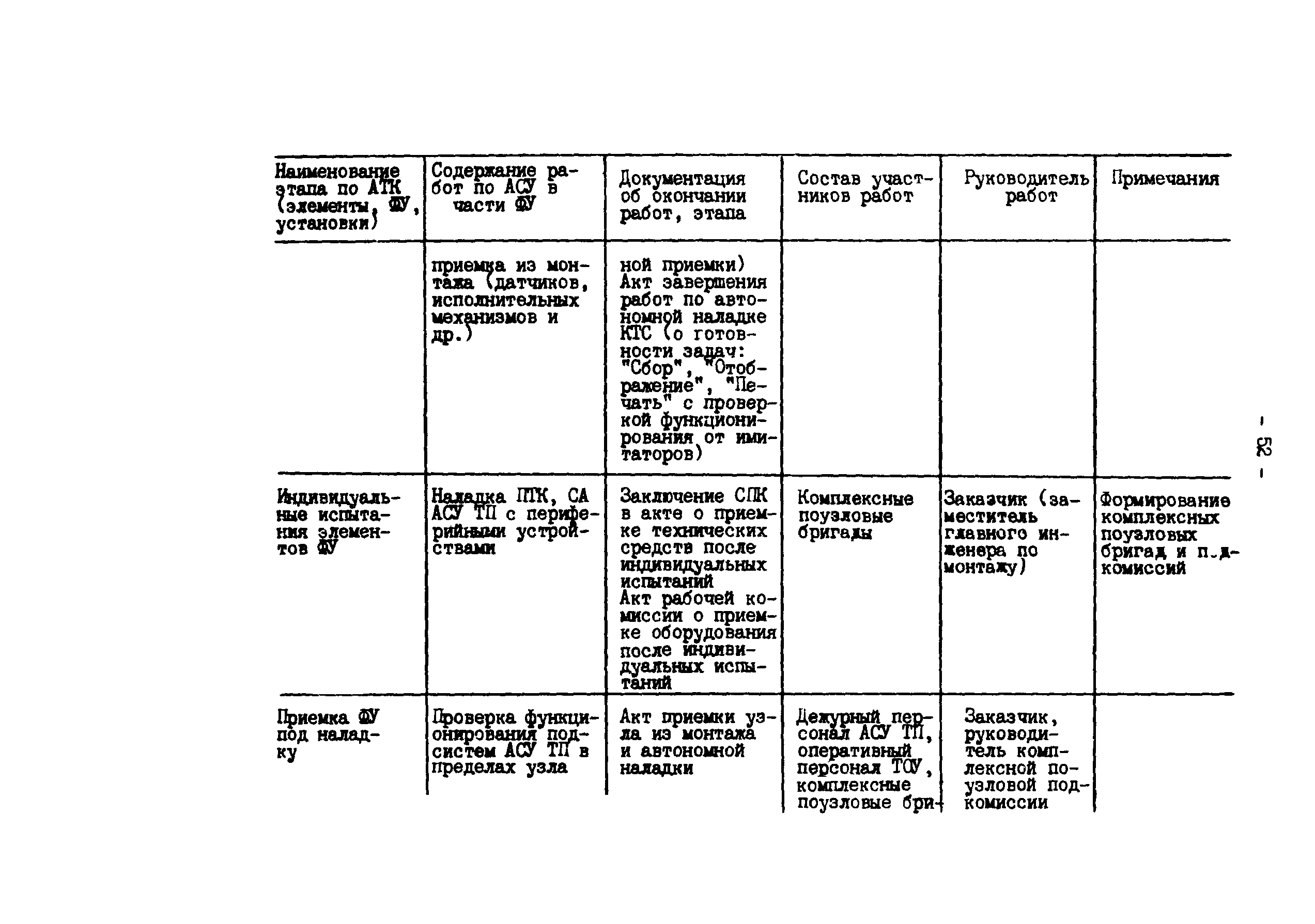 РД 34.35.414-91