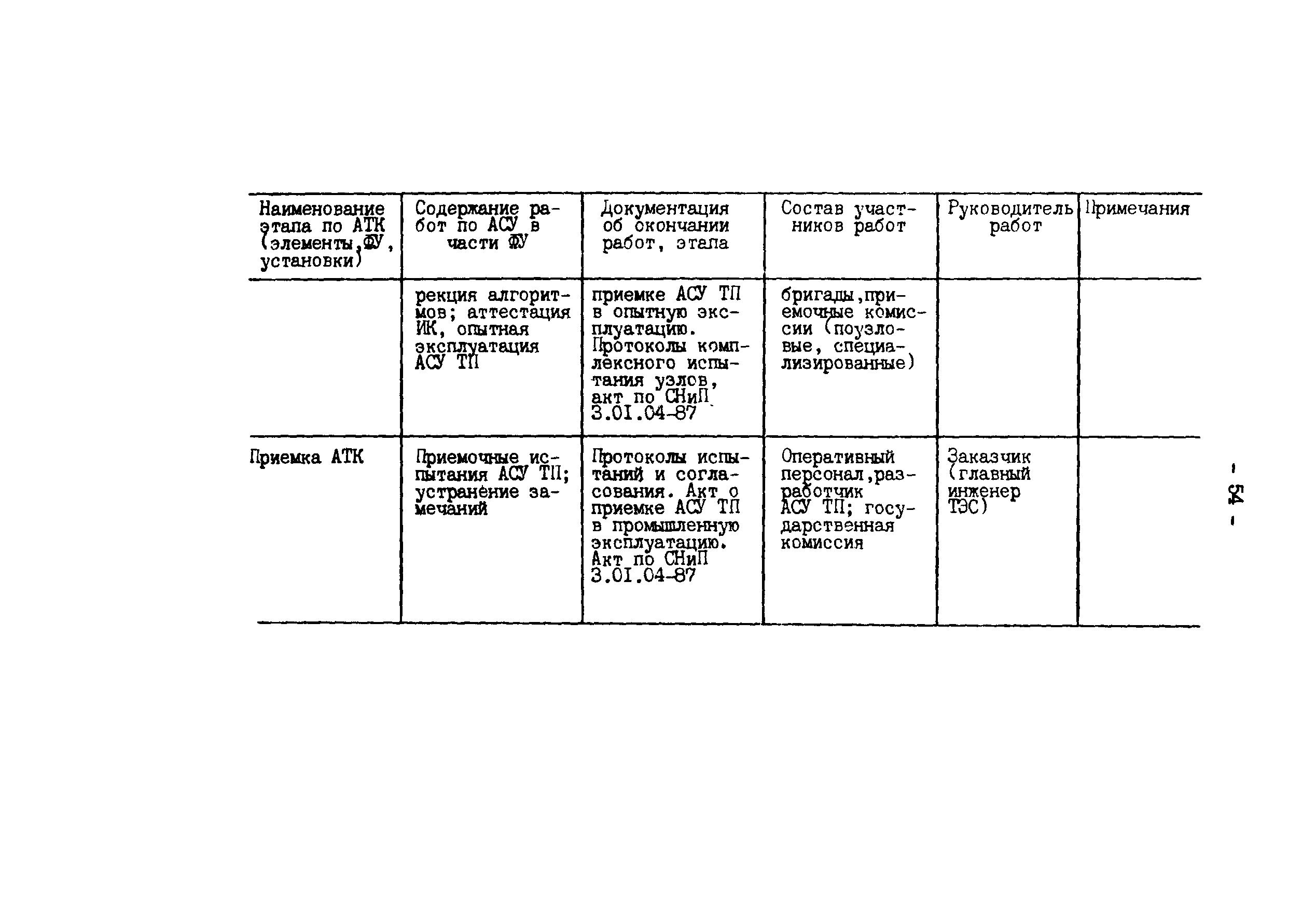 РД 34.35.414-91