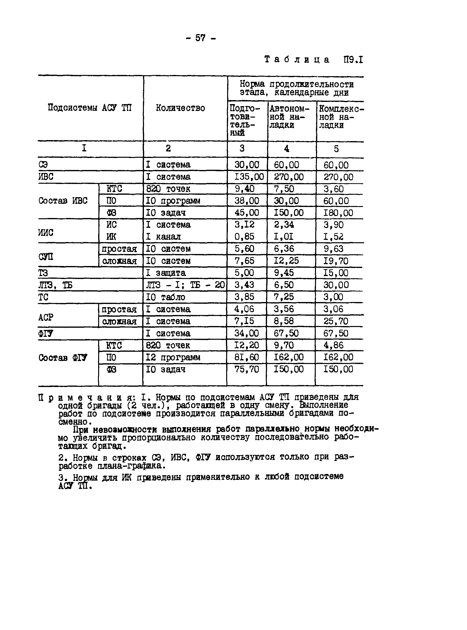 РД 34.35.414-91