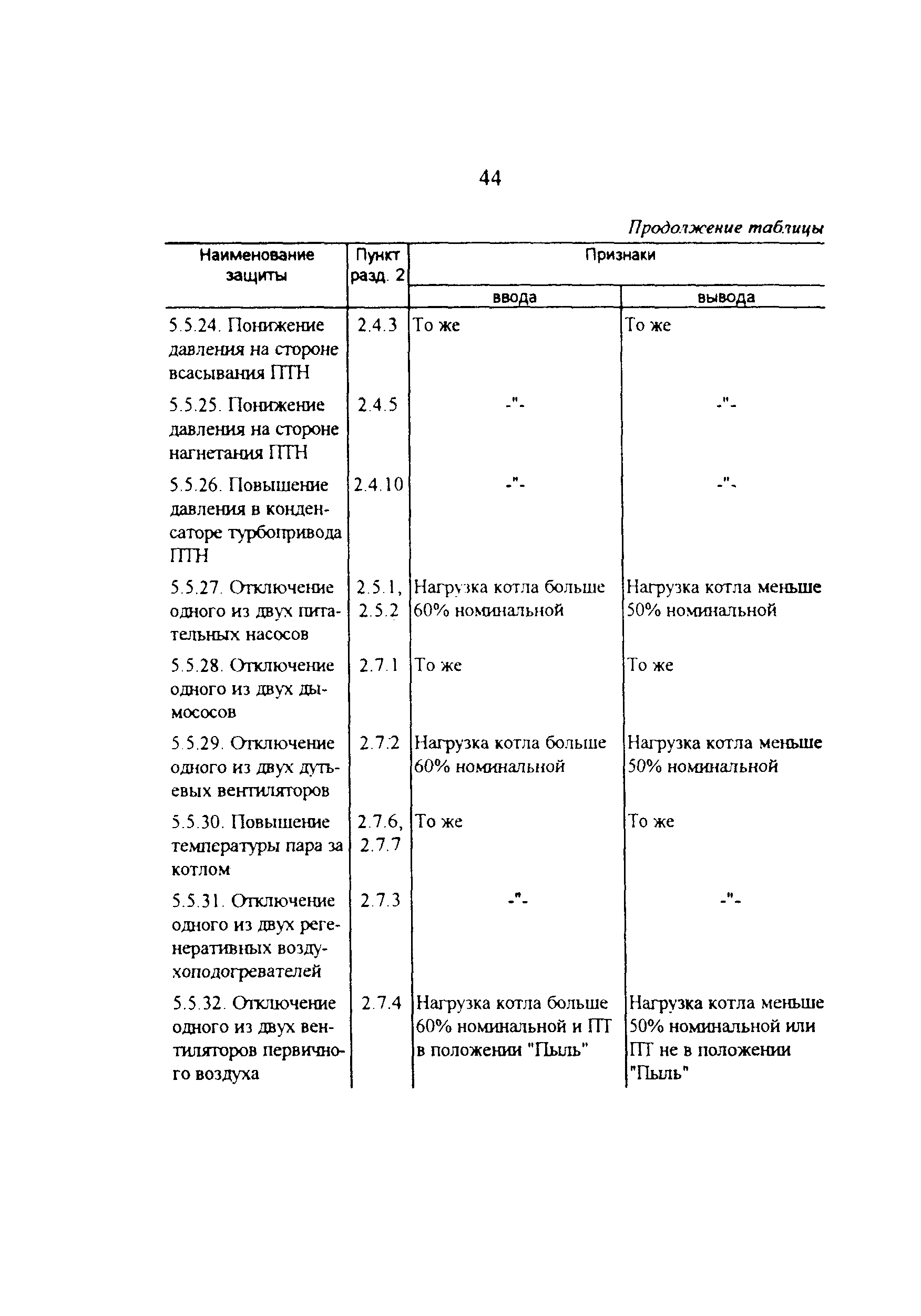 РД 34.35.133-95