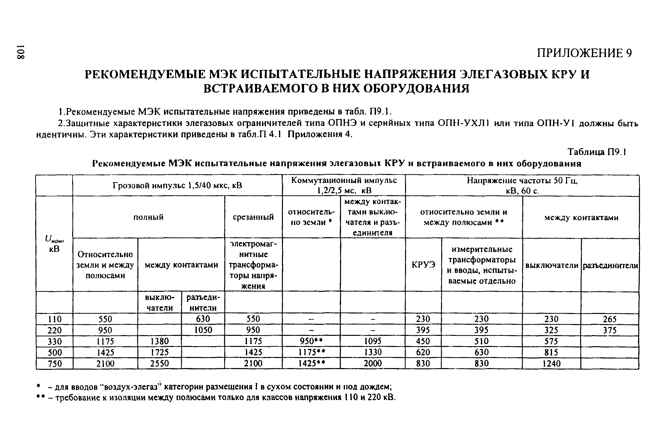 РД 153-34.3-35.125-99