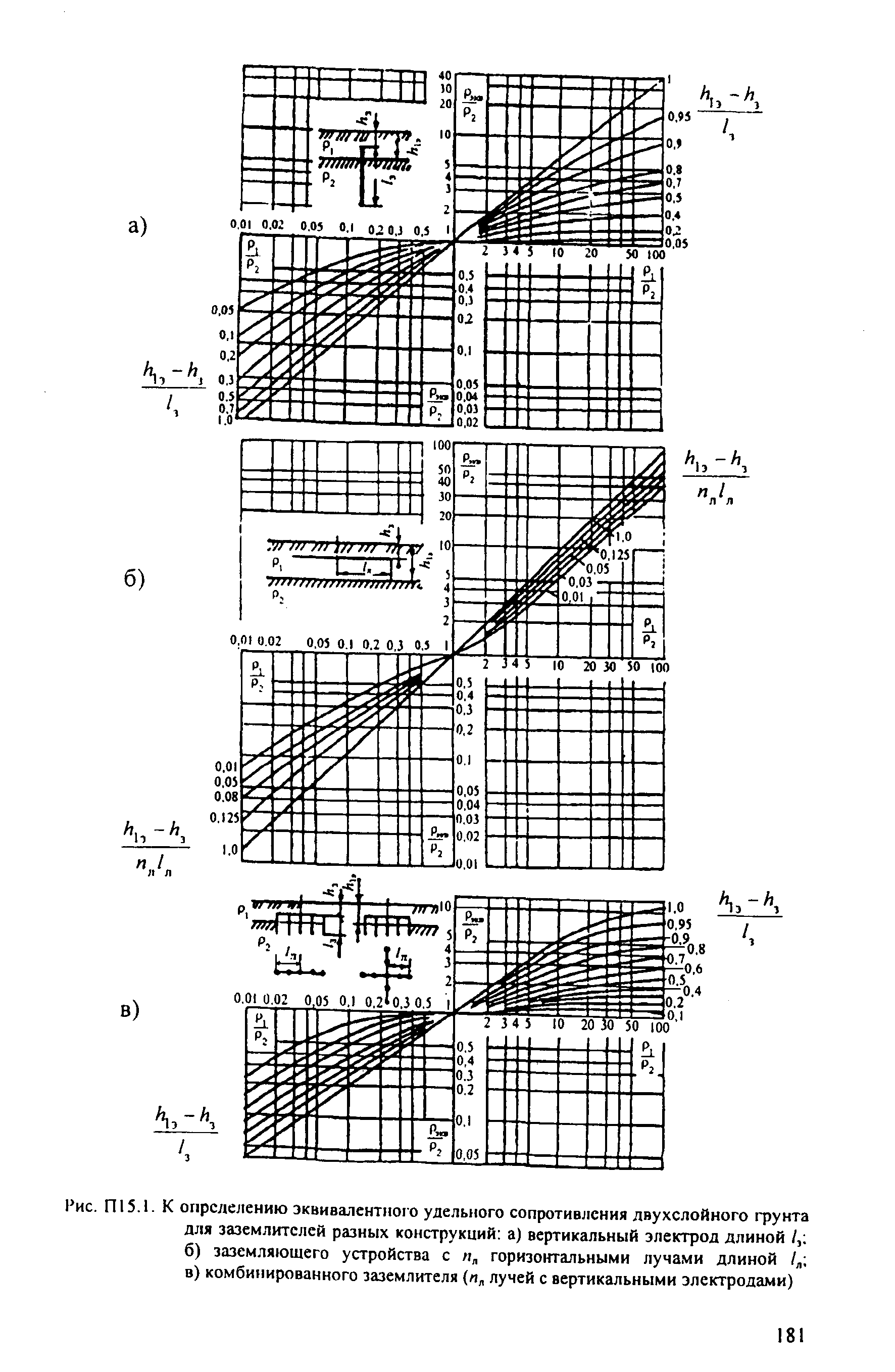 РД 153-34.3-35.125-99