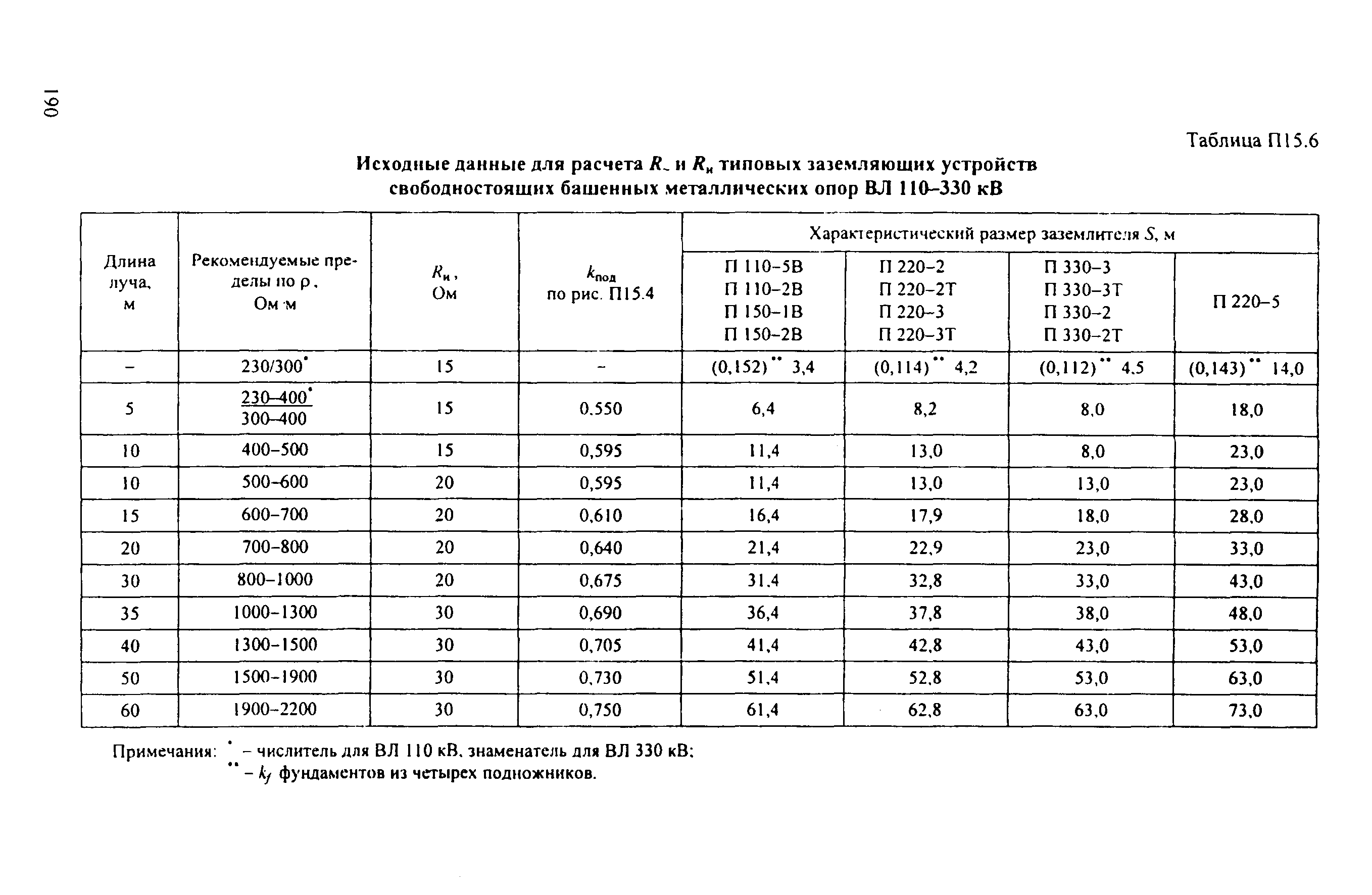 РД 153-34.3-35.125-99