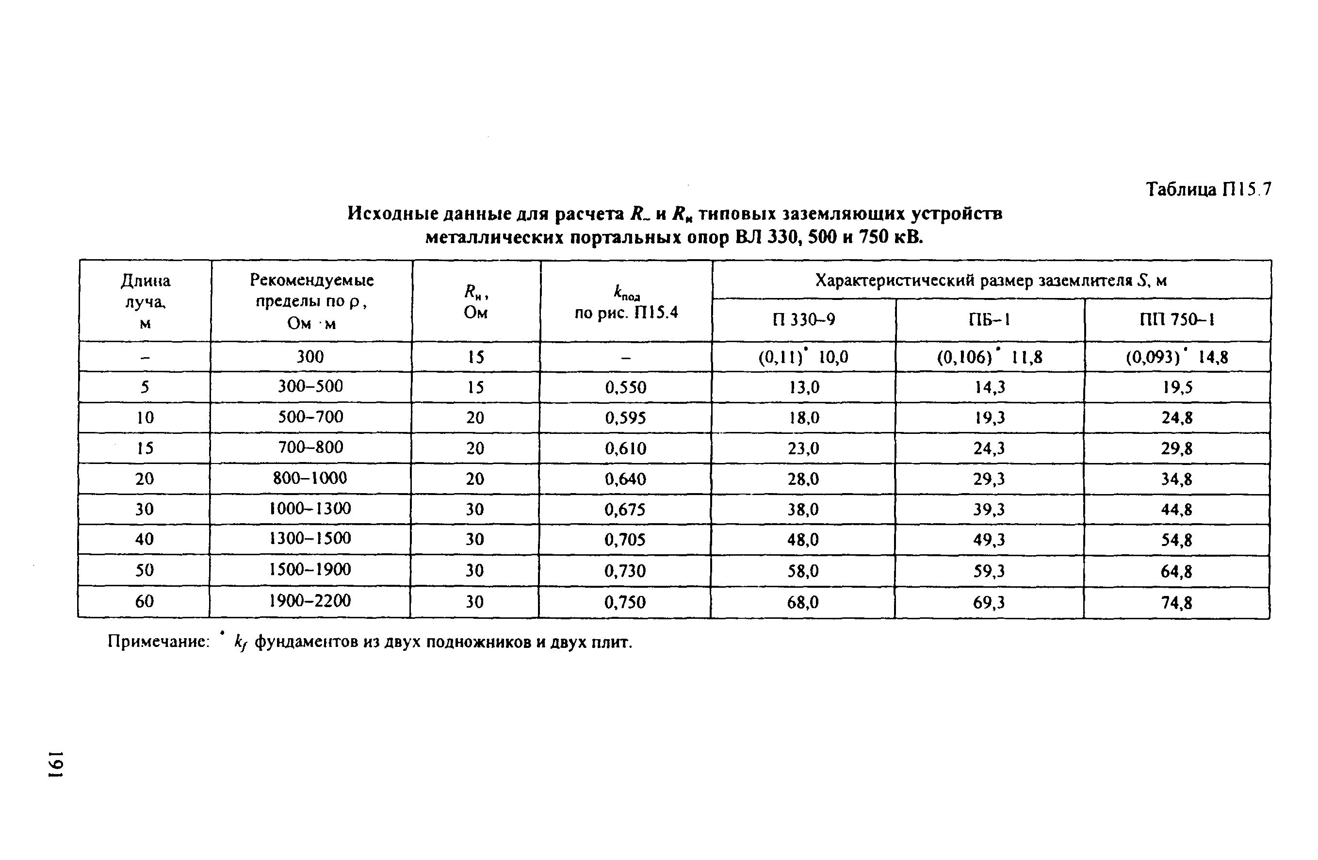 РД 153-34.3-35.125-99