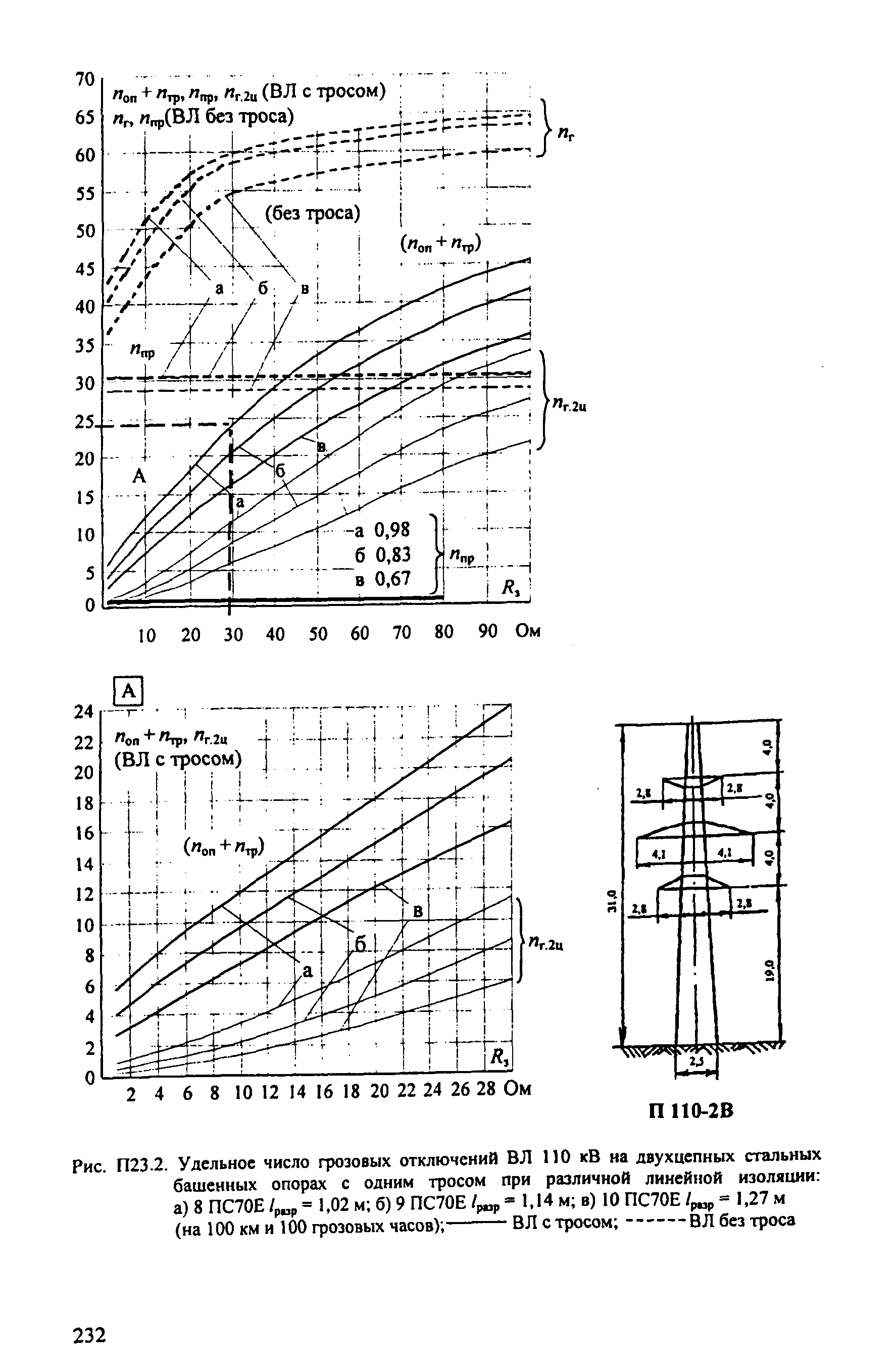 РД 153-34.3-35.125-99