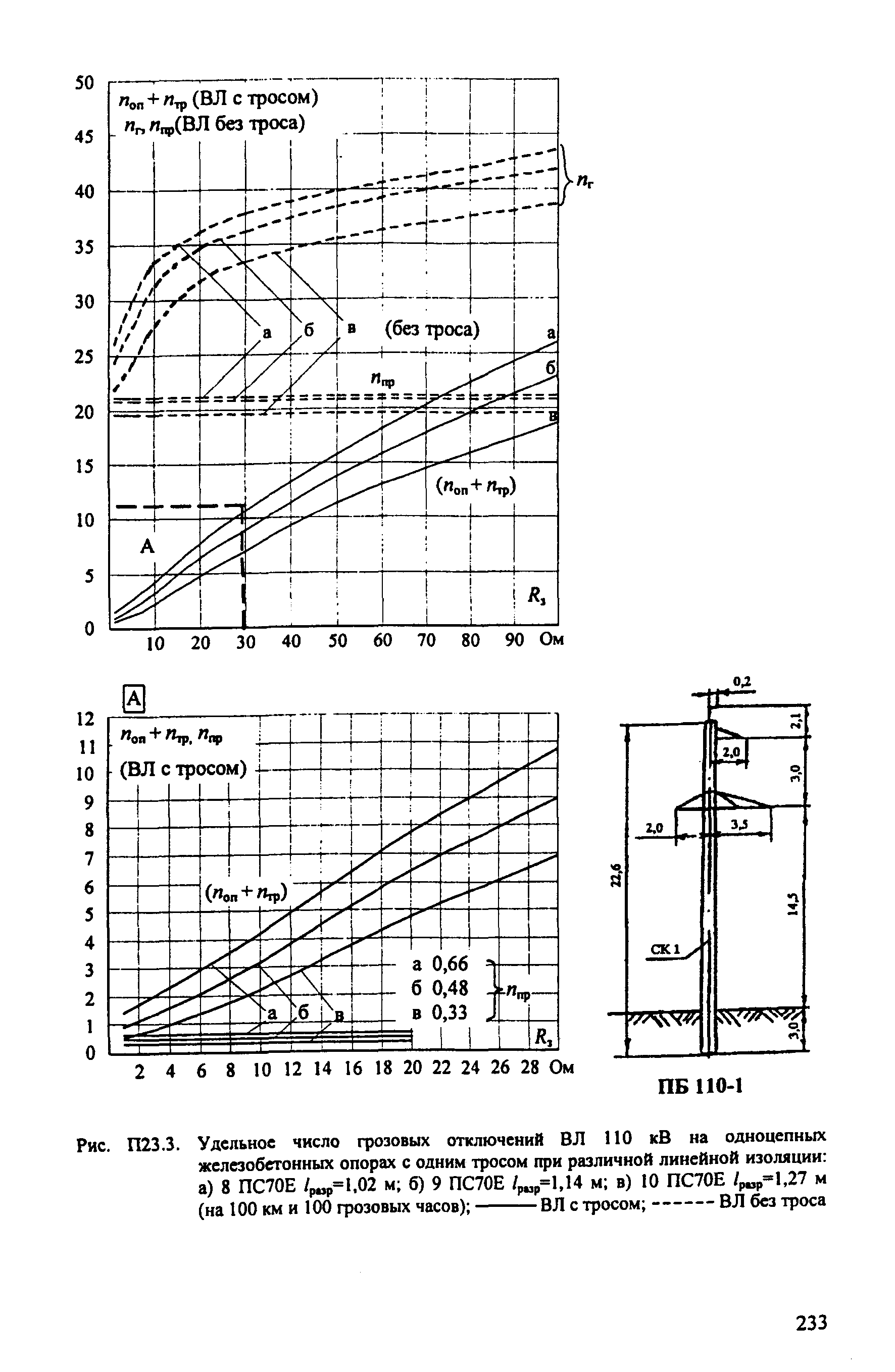 РД 153-34.3-35.125-99