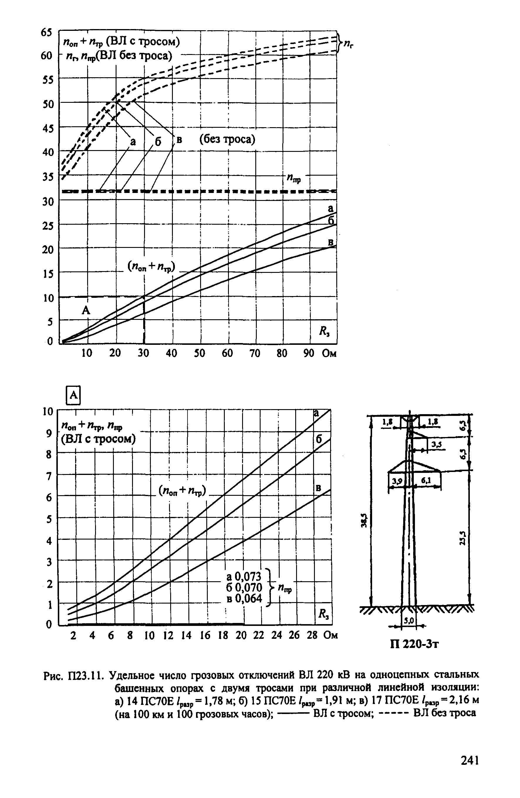 РД 153-34.3-35.125-99