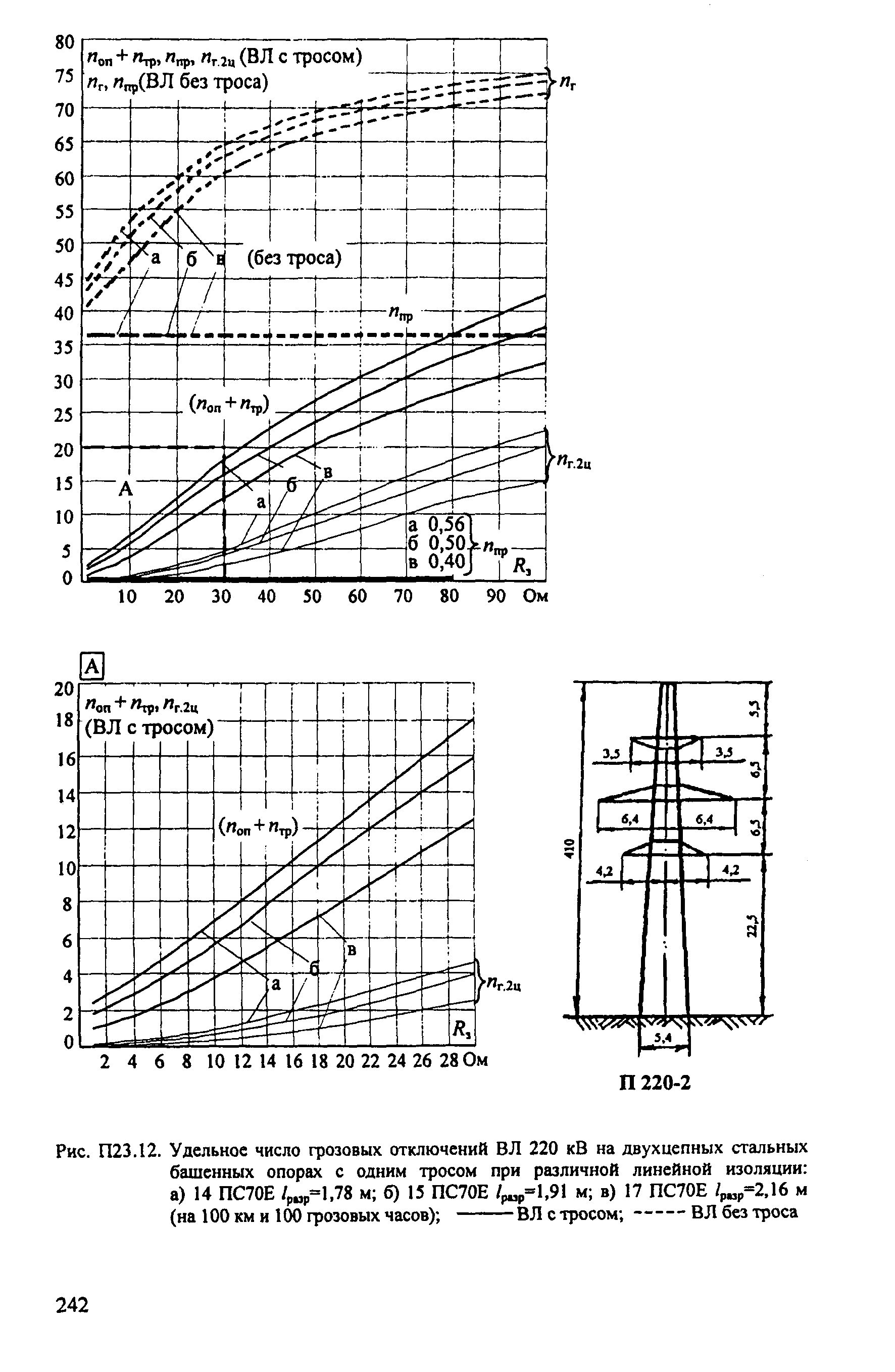 РД 153-34.3-35.125-99