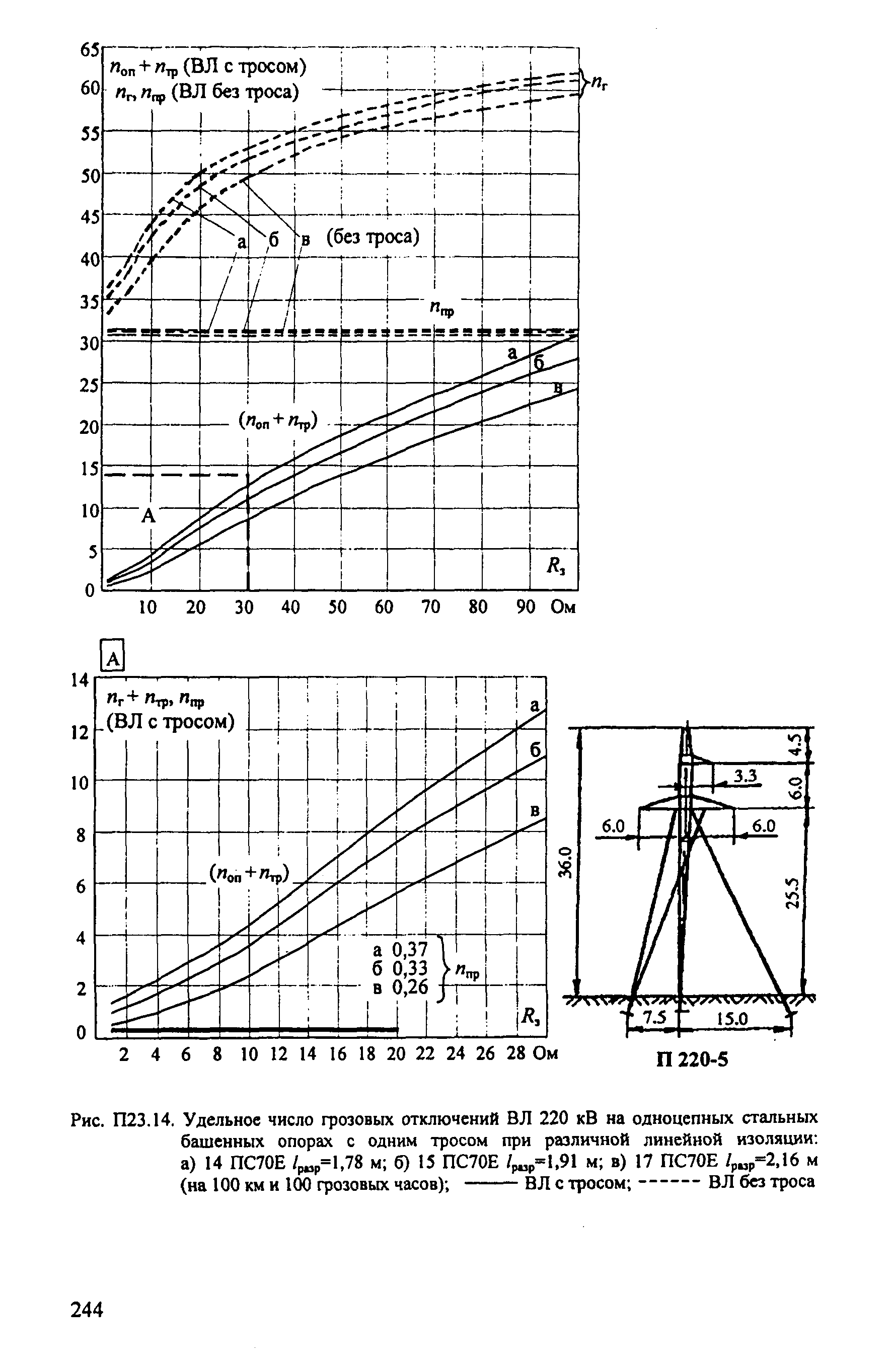 РД 153-34.3-35.125-99