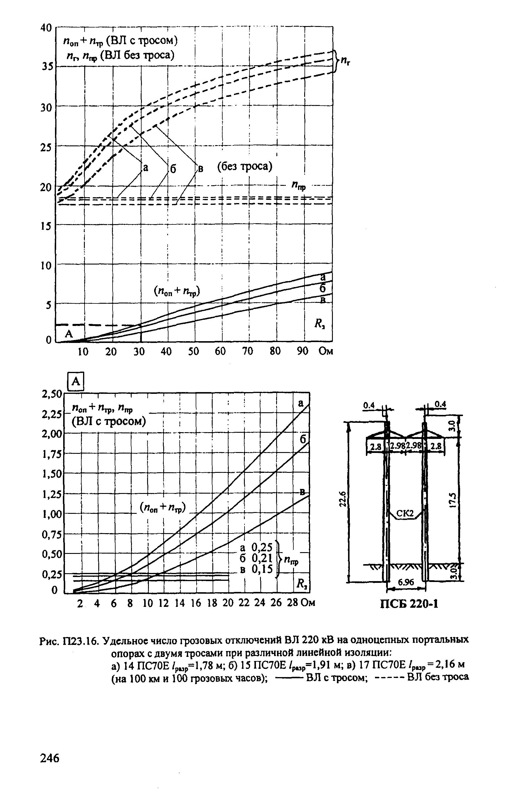 РД 153-34.3-35.125-99