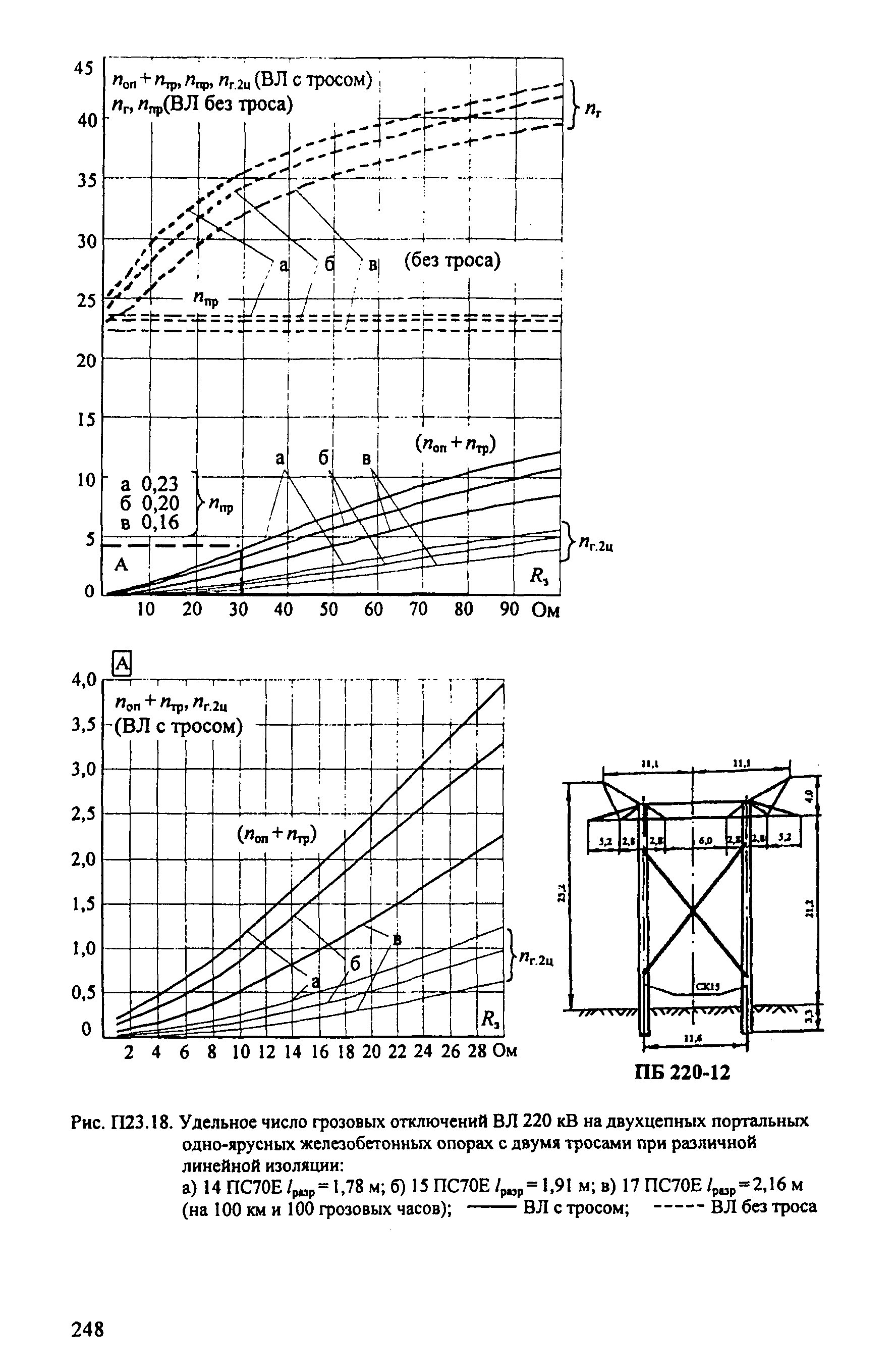 РД 153-34.3-35.125-99