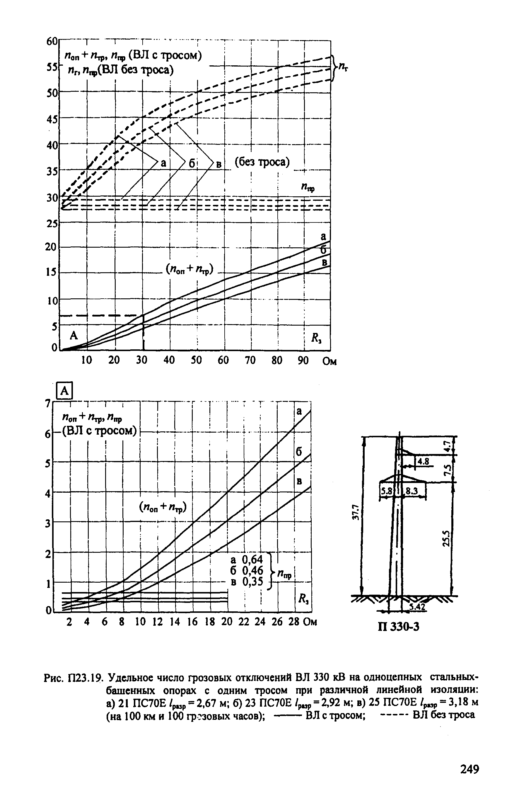 РД 153-34.3-35.125-99