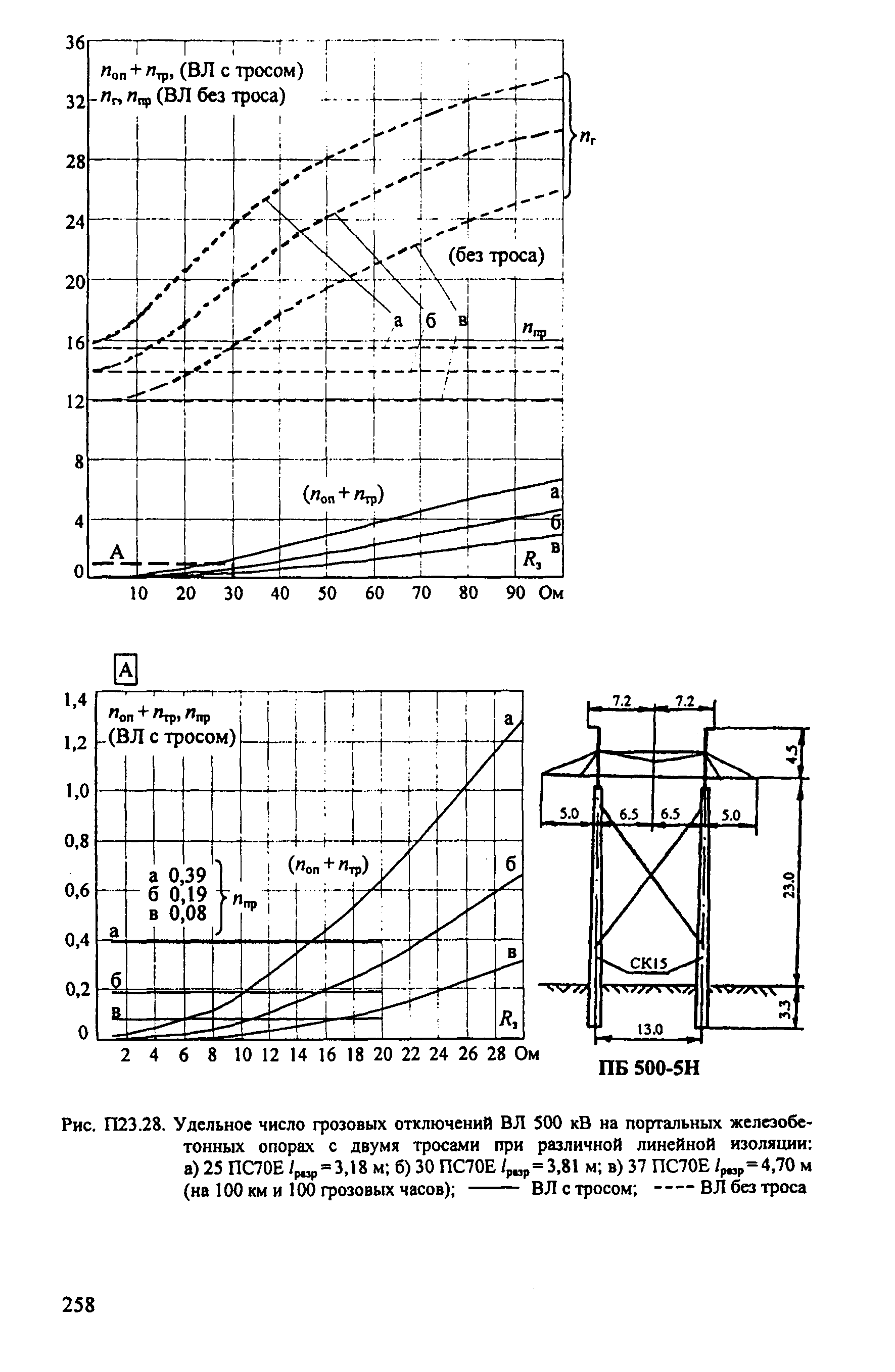 РД 153-34.3-35.125-99