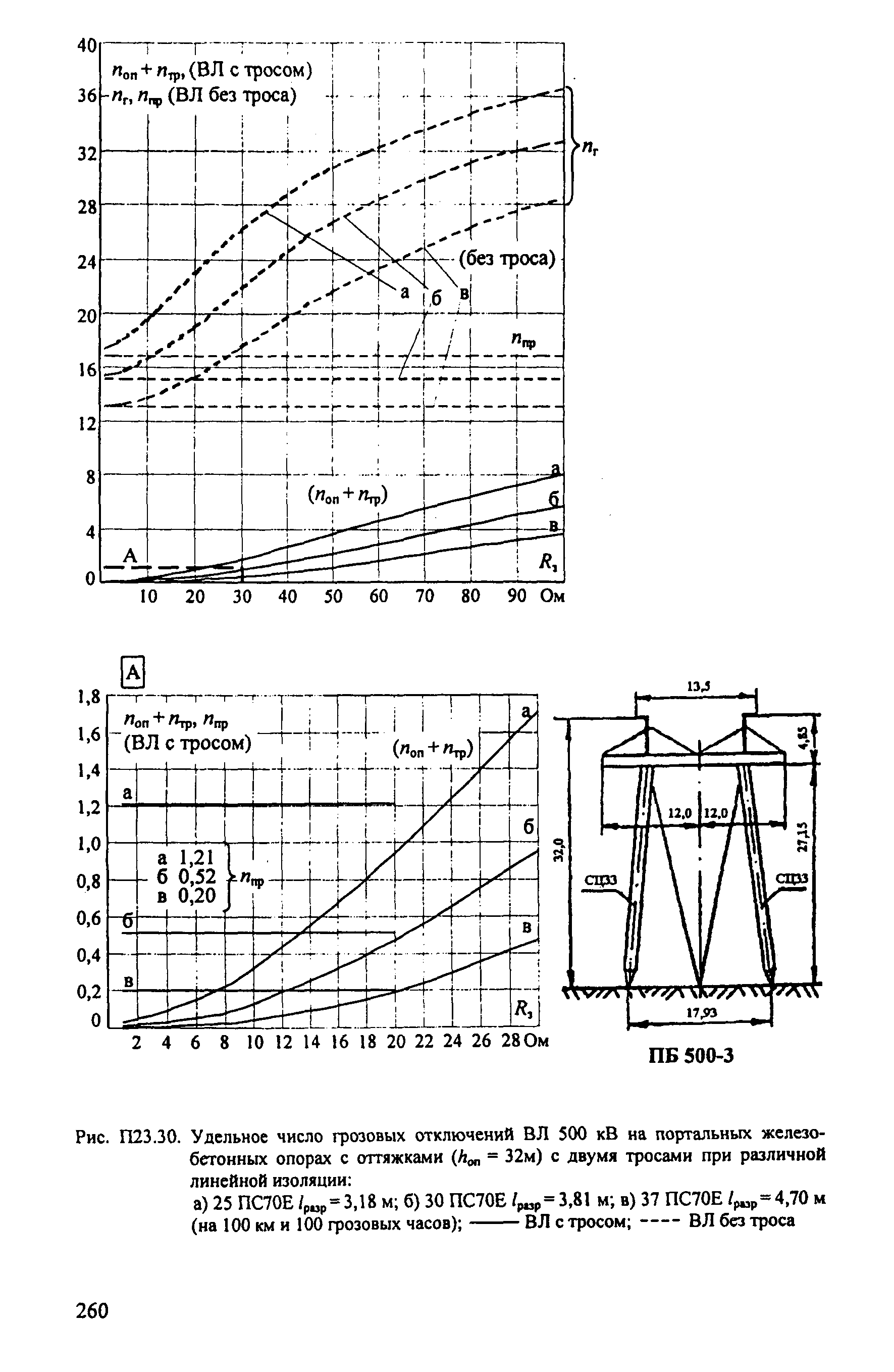 РД 153-34.3-35.125-99