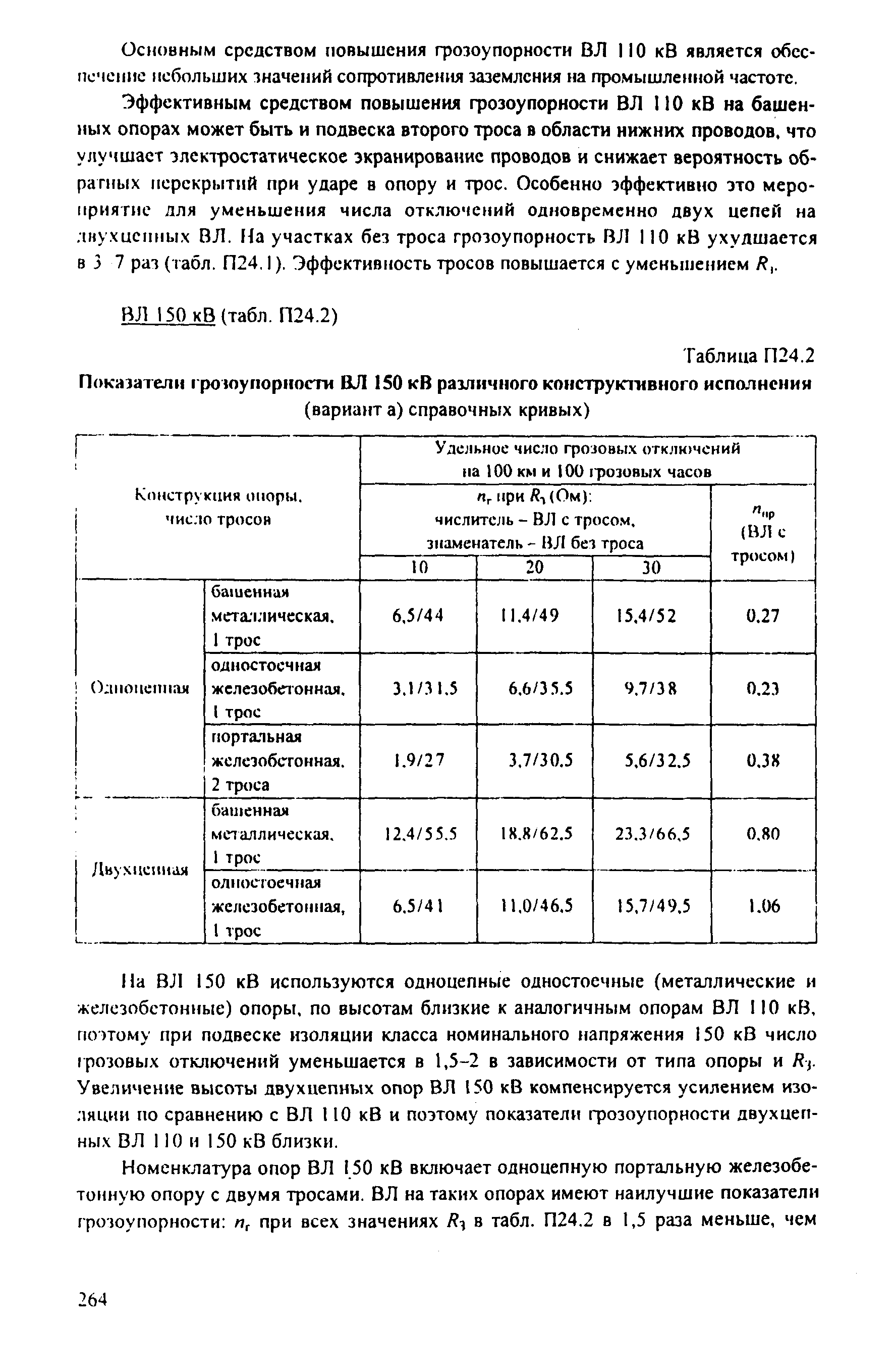 РД 153-34.3-35.125-99