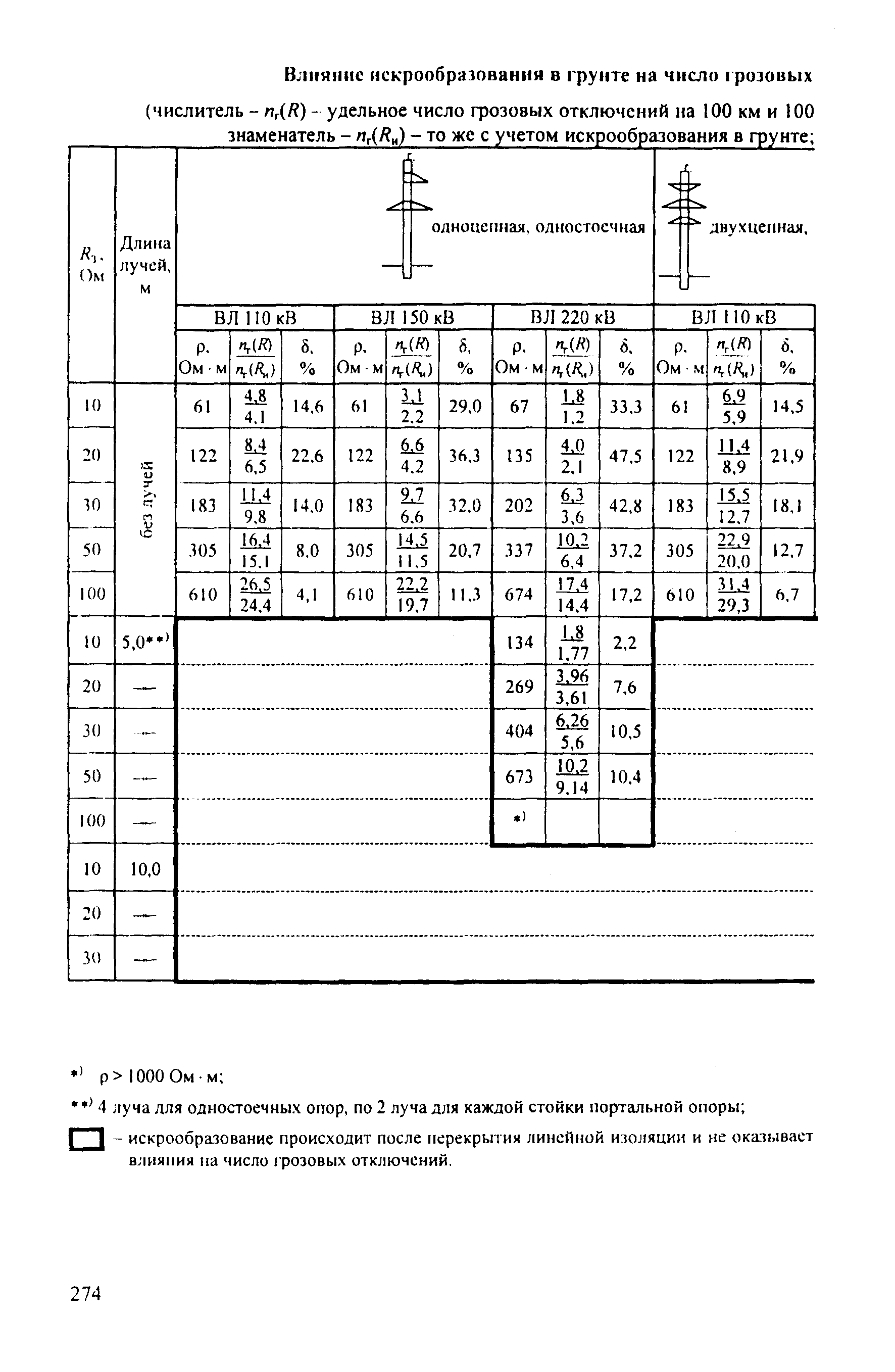 РД 153-34.3-35.125-99