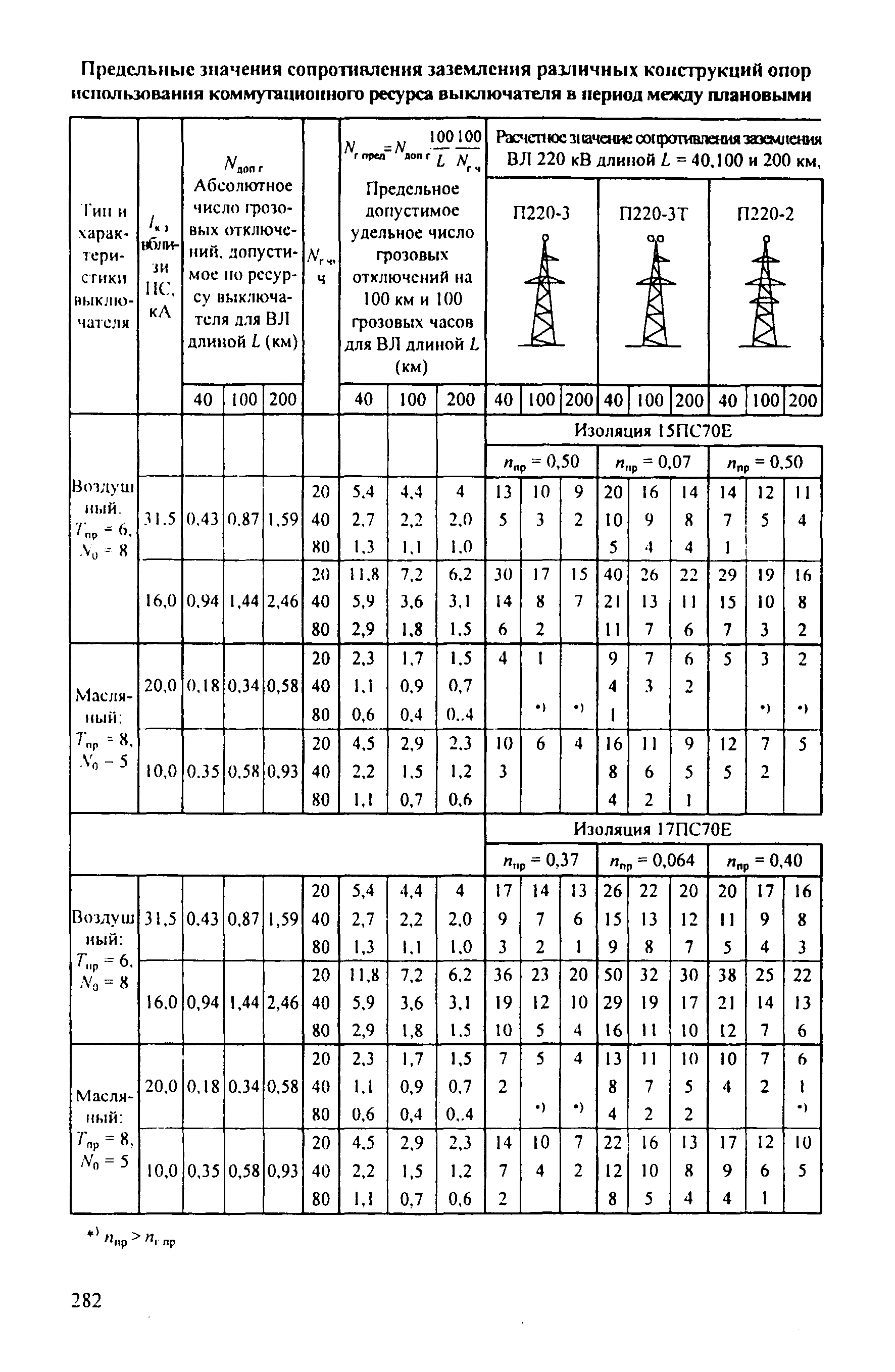 РД 153-34.3-35.125-99