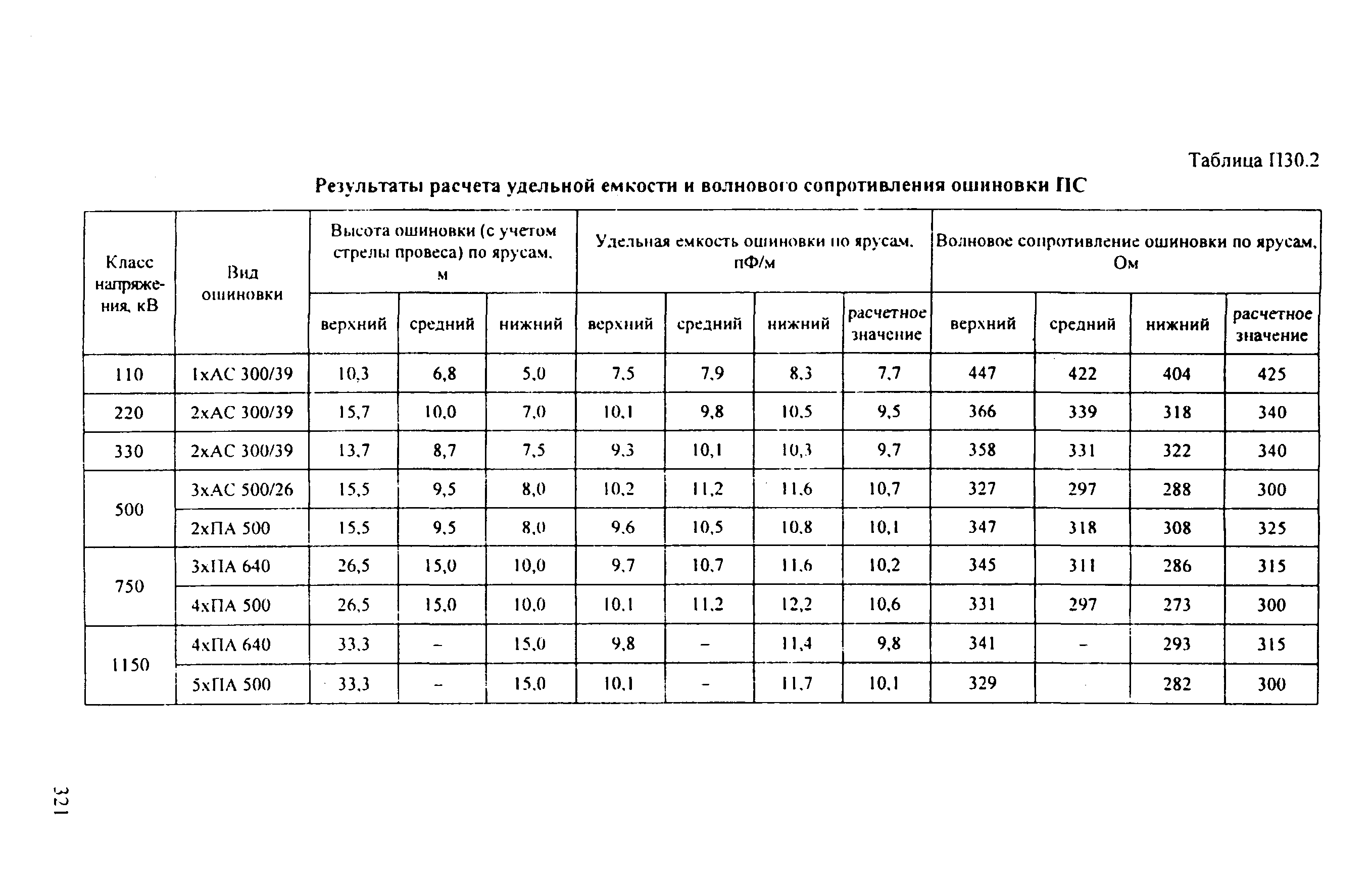 РД 153-34.3-35.125-99