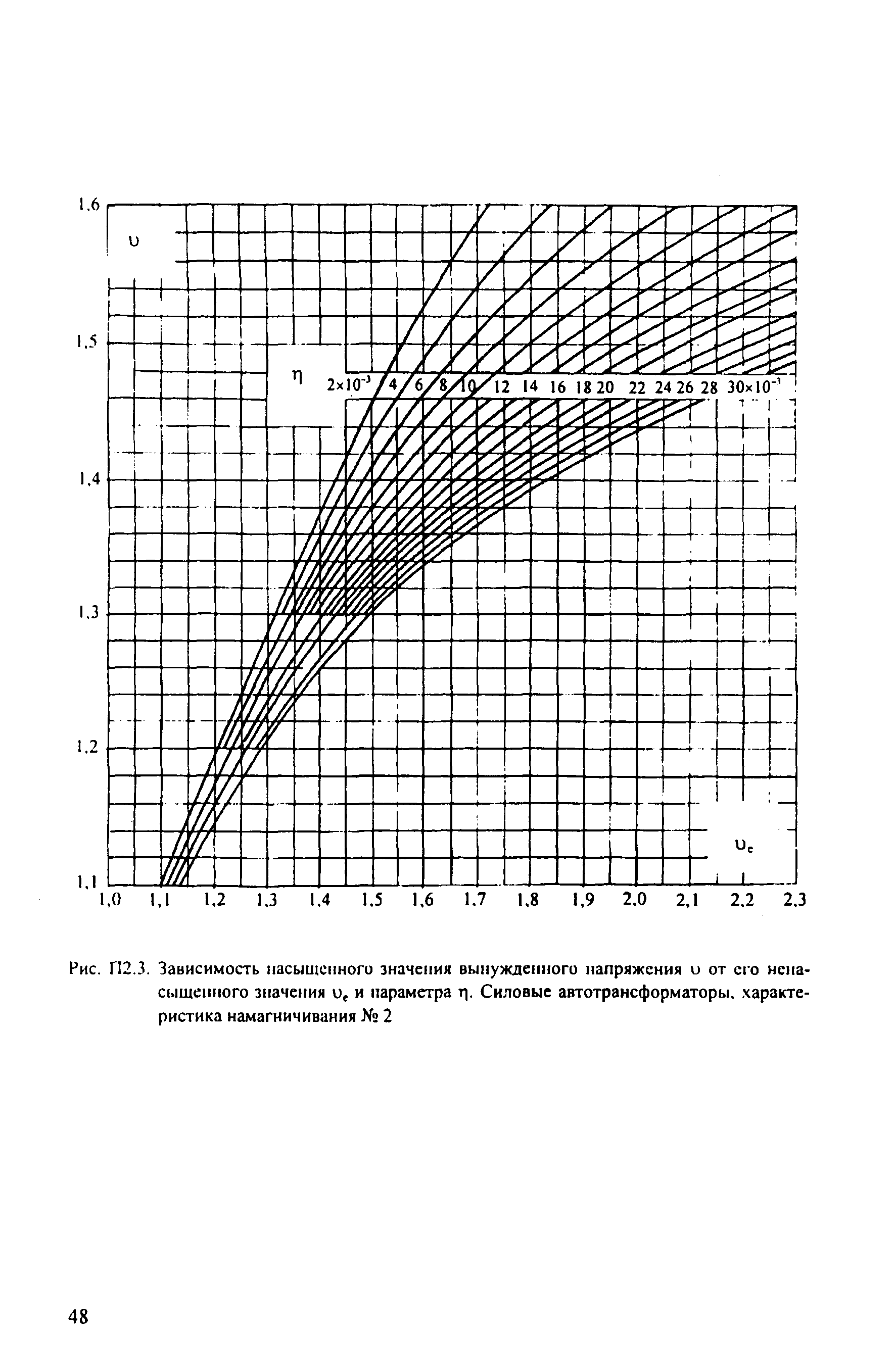 РД 153-34.3-35.125-99