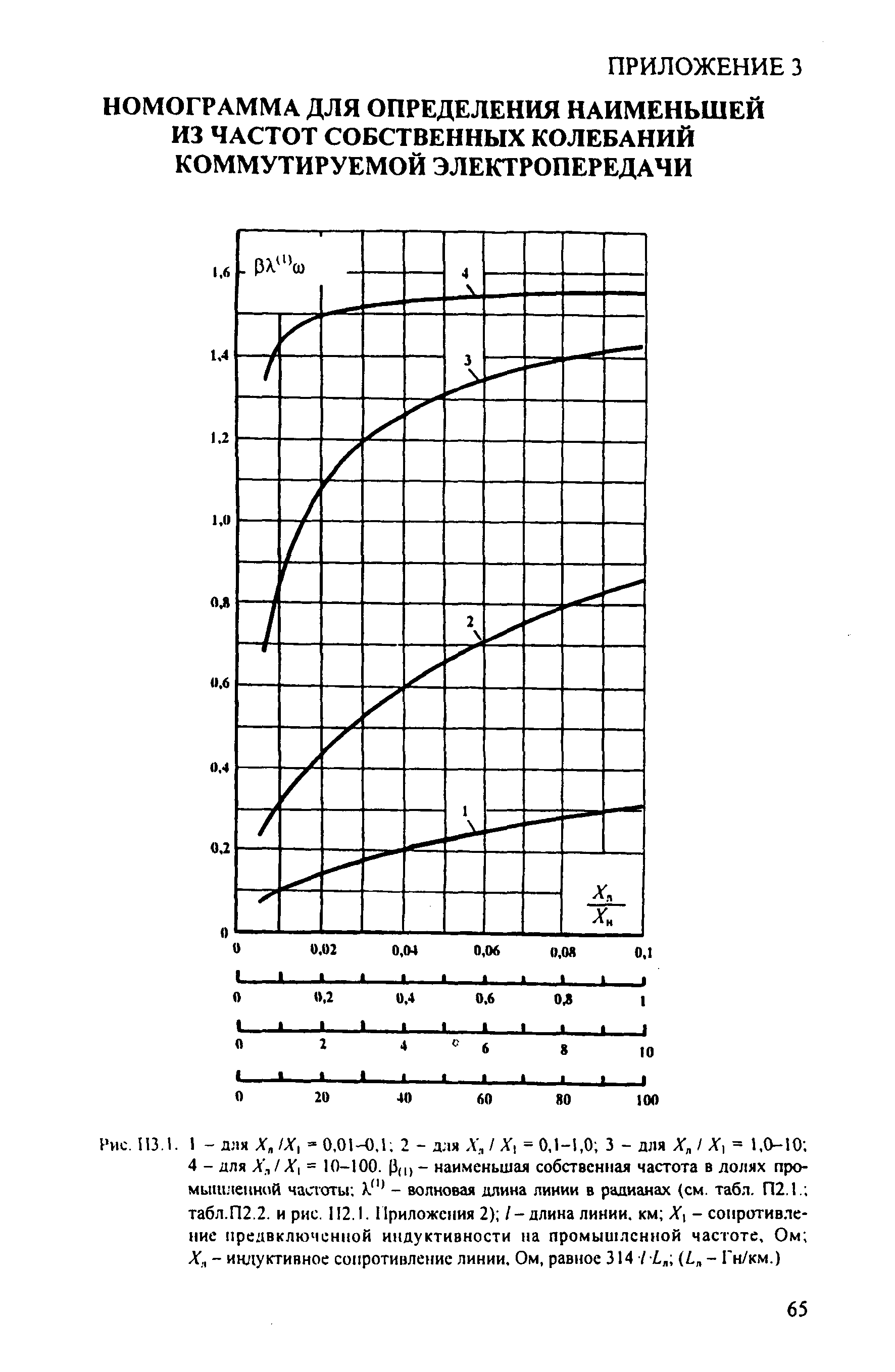 РД 153-34.3-35.125-99