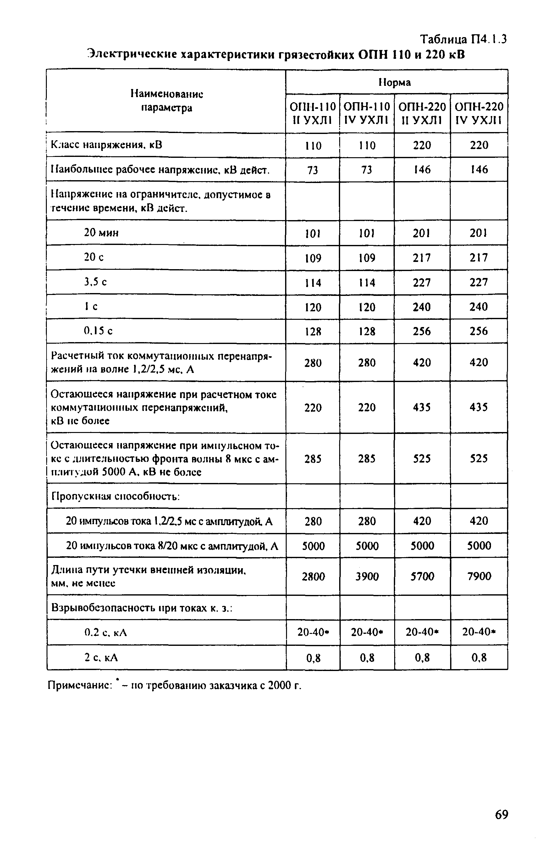 РД 153-34.3-35.125-99