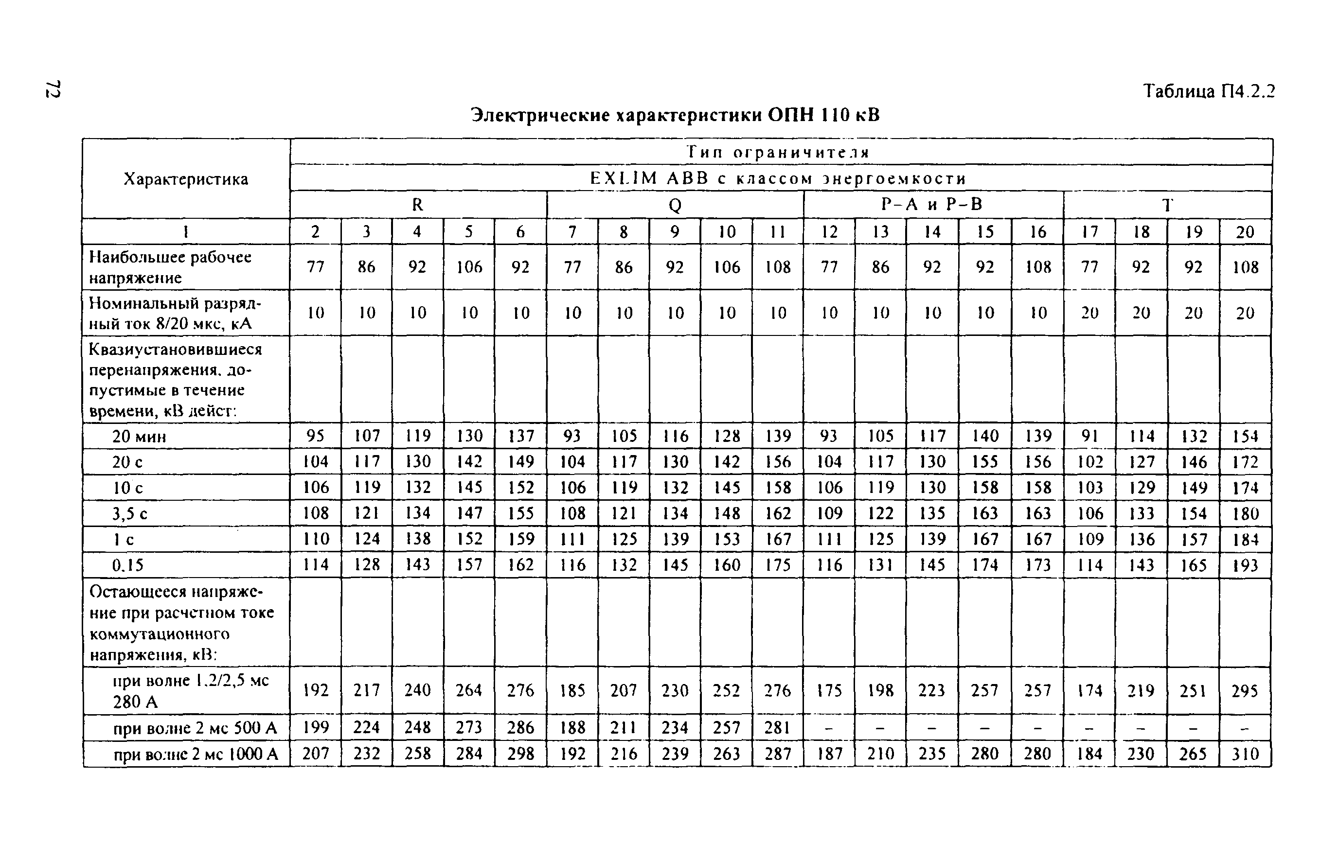 РД 153-34.3-35.125-99