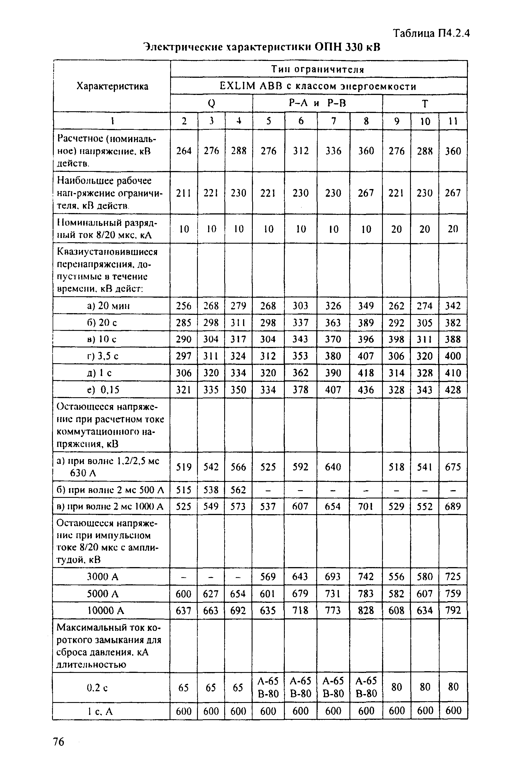 РД 153-34.3-35.125-99