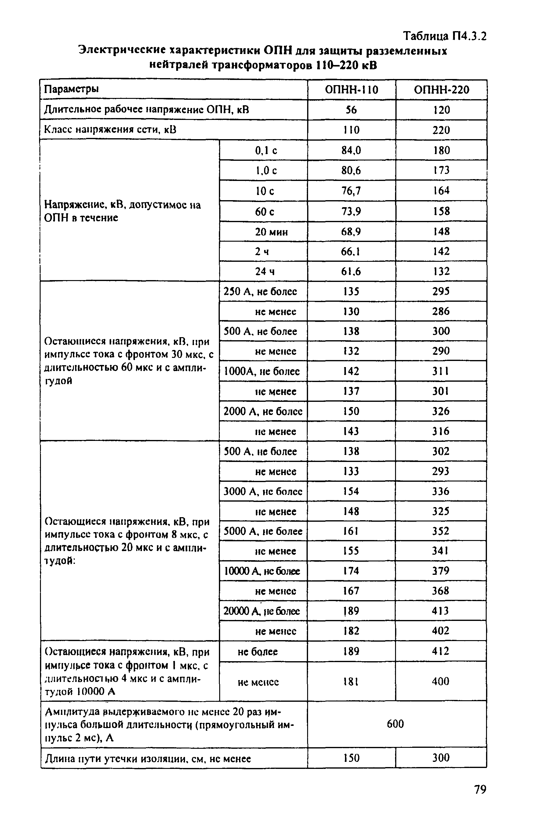 РД 153-34.3-35.125-99